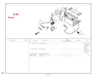 Ref.
Qtd.
Item de serviço T.M.O. Nº da peça Descrição CBR900 Nº de série Nota
Nº
RRN RRP RRR RRS RRT RRV
10 53781-SE0-952 Presilha, Mangueira ........................................................... 1 1 1 1 1 – .................. .................. AR, CM, DE,
E, ED, F, G, H,
IT, MX, ND, SD,
SI, SP, 2G
1 1 1 1 – – .................. .................. SW, U
90652-HC4-003 Presilha, Fiação.................................................................. – – – – 1 1 .................. .................. BR, SW, U
– – – – – 1 .................. .................. AR, CM, E, ED,
F, G, IT, MX,
ND, SD, SI
11 90111-MR5-000 Parafuso Allen, 5 x 9 .......................................................... 2 2 2 2 2 2 .................. .................. ........................
12 95012-17001 Presilha Fórmula 1, Bateria................................................ 1 1 1 1 1 1 .................. .................. ........................
13 98200-33000 Fusível (30 A) ..................................................................... 2 2 2 2 2 2 .................. .................. ........................
C-28
Bateria
248
30.10.97
 