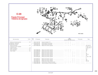 249
Ref.
Qtd.
Item de serviço T.M.O. Nº da peça Descrição CBR900 Nº de série Nota
Nº
RRN RRP RRR RRS RRT RRV
1 30401-GA7-000 Suporte Unidade C.D.I....................................................... 1 1 1 1 – – .................. .................. ........................
2 30405-MT6-000 Suporte Bobina de Ignição................................................ 1 1 1 1 – – .................. .................. ........................
30405-MS2-000 Suporte Bobina de Ignição................................................ – – – – 1 1 .................. .................. ........................
3 30410-MW0-600 Módulo de Controle, Ignição ............................................. 1 1 1 1 – – .................. .................. AR, CM, DE,
E, ED, F, G, H,
IT, MX, ND, SI,
SP, U
30410-MW0-640 Módulo de Controle, Ignição ............................................. 1 1 1 1 – – .................. .................. SW
30410-MW0-650 Módulo de Controle, Ignição ............................................. 1 1 1 1 – – .................. .................. 2G
30410-MAS-621 Módulo de Controle, Ignição ............................................. – – – – 1 1 .................. .................. F
30410-MAS-651 Módulo de Controle, Ignição ............................................. – – – – 1 1 .................. .................. SD
30410-MAS-671 Módulo de Controle, Ignição ............................................. – – – – 1 – .................. .................. CM, SI
30410-MAS-701 Módulo de Controle, Ignição ............................................. – – – – 1 1 .................. .................. AR
30410-MAS-602 Módulo de Controle, Ignição ............................................. – – – – 1 1 .................. .................. E, ED, IT, ND,
U
30410-MAS-612 Módulo de Controle, Ignição ............................................. – – – – 1 1 .................. .................. G
30410-MAS-641 Módulo de Controle, Ignição ............................................. – – – – 1 1 .................. .................. SW
30410-MAS-781 Módulo de Controle, Ignição ............................................. – – – – 1 1 .................. .................. BR, MX
4 30507-MW0-000 Suporte Direito, Bobina de Ignição.................................... 1 1 1 1 1 1 .................. .................. ........................
5 30508-MW0-000 Suporte Esquerdo, Bobina de Ignição .............................. 1 – – – – – .................. .................. ........................
C-29
Fiação Principal
• Bobina de Ignição
30.10.97
Módulo de Controle Ignição..................................0,5
• Regulador, Retificador
• Retificador de Silício
Bobina de Ignição .................................................0,7
(Adicionar 0,2 por Unidade)
Fiação Principal.....................................................1,6
Relê, Combustível..................................................0,2
Relé, Sinalizador....................................................0,1
Relé, Partida ..........................................................0,3
 