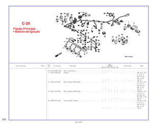 Ref.
Qtd.
Item de serviço T.M.O. Nº da peça Descrição CBR900 Nº de série Nota
Nº
RRN RRP RRR RRS RRT RRV
16 36100-MM5-008 Relê, Combustível.............................................................. 1 1 1 1 – – .................. .................. ........................
17 36143-PM4-003 Presilha .............................................................................. 1 1 – – – – .................. .................. AR, DE, E, ED,
F, G, H, IT,
MX, ND, SP,
SW, U, 2G
1 1 1 – – – .................. .................. CM, SI
18 38301-KK9-952 Relê, Sinaleira (MITSUBA). ................................................ 1 1 – – – – .................. .................. AR, DE, E, ED,
F, G, H, IT,
MX, ND, SP,
SW, U, 2G
1 1 1 – – – .................. .................. CM, SI
19 38301-KK9-952 Relê, Sinaleira (MITSUBA) ................................................. – – 1 1 1 1 .................. .................. AR, BR, E, ED,
F, G, H, IT,
MX, ND, SD,
SP, SW, U, 2G
– – – 1 1 1 .................. .................. CM, SI
20 38306-KK4-000 Suporte Relê, Sinaleira....................................................... 1 1 – – – – .................. .................. AR, DE, E, ED,
F, G, H, IT,
MX, ND, SP,
SW, U, 2G
1 1 1 – – – .................. .................. CM, SI
C-29
Fiação Principal
• Bobina de Ignição
252
30.10.97
 