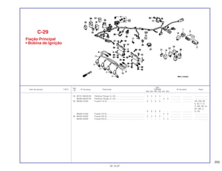 255
Ref.
Qtd.
Item de serviço T.M.O. Nº da peça Descrição CBR900 Nº de série Nota
Nº
RRN RRP RRR RRS RRT RRV
34 95701-06020-08 Parafuso Flange, 6 x 20 ..................................................... 4 4 4 4 – – .................. .................. ........................
96300-06020-08 Parafuso Flange, 6 x 20 ..................................................... – – – – 4 4 .................. .................. ........................
35 98200-31000 Fusível (10 A) ..................................................................... 5 5 5 5 – – .................. .................. AR, CM, DE,
E, ED, F, H,
IT, MX, ND, SI,
SP, SW, U
6 6 6 6 – – .................. .................. G, 2G
98200-41000 Fusível (10 A) ..................................................................... – – – – 5 5 .................. .................. ........................
36 98200-32000 Fusível (20 A) ..................................................................... 2 2 2 2 – – .................. .................. ........................
98200-42000 Fusível (20 A) ..................................................................... – – – – 2 2 .................. .................. ........................
C-29
Fiação Principal
• Bobina de Ignição
30.10.97
 