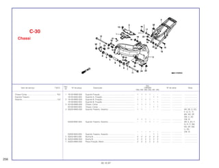 Ref.
Qtd.
Item de serviço T.M.O. Nº da peça Descrição CBR900 Nº de série Nota
Nº
RRN RRP RRR RRS RRT RRV
1 19125-MW0-000 Suporte Fixação................................................................. 1 1 1 1 – – .................. .................. ........................
19125-MAS-000 Suporte A, Fixação............................................................. – – – – 1 1 .................. .................. ........................
2 19126-MW0-000 Suporte B, Fixação............................................................. 1 1 1 1 – – .................. .................. ........................
19126-MAS-000 Suporte B, Fixação............................................................. – – – – 1 1 .................. .................. ........................
3 50100-MW0-000 Chassi, Comp. ................................................................... 1 1 1 1 – – .................. .................. ........................
50100-MAS-000 Chassi, Comp .................................................................... – – – – 1 1 .................. .................. ........................
4 50200-MW0-000 Suporte Traseiro, Assento.................................................. 1 1 – – – – .................. .................. AR, DE, E, ED,
F, G, H, IT,
MX, ND, SP,
SW, U, 2G
1 1 1 – – – .................. .................. CM, SI
50200-MAE-000 Suporte Traseiro, Assento.................................................. – – 1 1 – – .................. .................. AR, E, ED, F,
G, H, IT, MX,
ND, SP, SW,
U, 2G
– – – 1 – – .................. .................. CM, SI
50200-MAS-000 Suporte Traseiro, Assento.................................................. – – – – 1 1 .................. .................. ........................
5 50202-ME5-000 Bucha B ............................................................................. 2 2 2 2 2 2 .................. .................. ........................
6 50203-MW0-000 Bucha B ............................................................................. 2 2 2 2 2 2 .................. .................. ........................
7 50355-MW0-000 Placa Fixação, Motor ......................................................... 2 2 2 2 2 2 .................. .................. ........................
C-30
Chassi
256
30.10.97
Chassi Comp........................................................*8,0
Suporte Traseiro
Assento..................................................................0,9
 