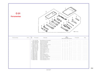 259
Ref.
Qtd.
Item de serviço T.M.O. Nº da peça Descrição CBR900 Nº de série Nota
Nº
RRN RRP RRR RRS RRT RRV
1 77251-342-000 Bolsa Manual de Proprietário............................................. 1 1 1 1 1 1 .................. .................. ........................
2 89010-MW0-000 Jogo de Ferramentas......................................................... 1 1 1 1 – – .................. .................. ........................
89010-MAS-000 Jogo de Ferramentas......................................................... – – – – 1 1 .................. .................. ........................
3 89101-300-010 Bolsa Ferramentas............................................................. 1 1 1 1 1 1 .................. .................. ........................
4 89103-371-000 Cálibre de Lâminas, 0,7 mm.............................................. 1 1 1 1 1 1 .................. .................. ........................
5 89202-KY1-700 Chave de Regulagem........................................................ 1 1 1 1 1 1 .................. .................. ........................
6 89216-KT7-000 Chave de Vela (P16).......................................................... 1 1 1 1 – – .................. .................. ........................
89216-MT3-000 Chave de Vela (16,5) ......................................................... – – – – 1 1 .................. .................. ........................
7 89221-429-000 Chave Sextavada, 5 mm.................................................... 1 1 1 1 1 1 .................. .................. ........................
8 89227-461-000 Chave de Boca, 10 x 12 .................................................... 1 1 1 1 1 1 .................. .................. ........................
9 99001-08120 Chave de Boca, 8 x 12 ...................................................... 1 1 1 1 1 1 .................. .................. ........................
10 99001-10140 Chave de Boca, 10 x 14 .................................................... 1 1 1 1 1 1 .................. .................. ........................
11 99002-13500 Alicate, 135 ........................................................................ 1 1 1 1 1 1 .................. .................. ........................
12 99003-10000 Chave Phillips (Nº 2) .......................................................... 1 1 1 1 1 1 .................. .................. ........................
13 99003-30000 Chave de Fenda (Nº 2) ...................................................... 1 1 1 1 1 1 .................. .................. ........................
14 99003-50000 Cabo Chave Phillips/Fenda ............................................... 1 1 1 1 1 1 .................. .................. ........................
15 99006-12000 Cabo Chave, 120 mm........................................................ 1 1 1 1 1 1 .................. .................. ........................
16 99006-22000 Chave Sextavada, 22 mm.................................................. 1 1 1 1 1 1 .................. .................. ........................
17 99006-27000 Chave Sextavada, 27 mm.................................................. 1 1 1 1 1 1 .................. .................. ........................
C-31
Ferramentas
30.10.97
 