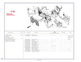 Ref.
Qtd.
Item de serviço T.M.O. Nº da peça Descrição CBR900 Nº de série Nota
Nº
RRN RRP RRR RRS RRT RRV
1 19010-MW0-003 Radiador Comp.................................................................. 1 1 1 1 – – .................. .................. ........................
2 19015-MW0-003 Protetor, Ventoinha............................................................. 1 1 1 1 – – .................. .................. CM, DE, E, ED,
F, G, H, IT, MX,
ND, SI, SP, U,
2G
19015-MW0-751 Protetor, Ventoinha............................................................. 1 1 1 1 – – .................. .................. AR, SW
3 19020-MG8-003 Ventoinha ........................................................................... 1 1 1 1 – – .................. .................. ........................
4 19030-MW0-003 Motor Ventoinha, Conj........................................................ 1 1 1 1 – – .................. .................. ........................
5 19032-MW0-000 Grade, Radiador ................................................................ 1 1 1 1 – – .................. .................. ........................
6 19037-KV3-003 Tampa Radiador ................................................................ 1 1 – – – – .................. .................. ........................
7 19045-MW0-003 Tampa Radiador, Conj....................................................... 1 – – – – – .................. .................. ........................
19045-MV9-921 Tampa Radiador, Conj....................................................... – 1 1 1 – – .................. .................. ........................
8 19051-KA3-830 Coxim, Radiador ................................................................ 3 3 3 3 – – .................. .................. ........................
9 19052-MN8-000 Bucha Fixação, Grade....................................................... 2 2 2 2 – – .................. .................. ........................
10 19055-MW0-003 Borracha, Vedação............................................................ 1 – – – – – .................. .................. ........................
19055-MV9-921 Borracha, Vedação............................................................ – 1 1 1 – – .................. .................. ........................
19055-MV9-881 Borracha, Vedação............................................................ – – – 1 – – .................. .................. CM
11 19101-MW0-000 Tanque Reserva, Radiador................................................ 1 1 1 1 – – .................. .................. ........................
12 19104-MB0-700 Tampa, Bocal Reserva....................................................... 1 1 1 1 – – .................. .................. ........................
C-32
Radiador
(CBR900RRN/RRS)
260
30.10.97
Radiador Comp. ....................................................0,8
Protetor Ventoinha .................................................0,5
• Ventoinha
• Tanque Reserva Radiador
Motor Ventoinha, Conj. ..........................................0,6
• Mangueira, Superior Radiador
• Mangueira, Inferior Radiador
• Interruptor Comp. Termostato
 