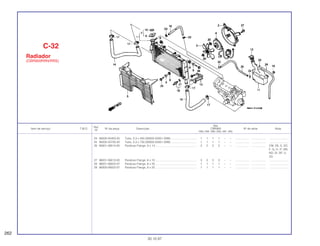 Ref.
Qtd.
Item de serviço T.M.O. Nº da peça Descrição CBR900 Nº de série Nota
Nº
RRN RRP RRR RRS RRT RRV
24 95005-55450-20 Tubo, 5,3 x 450 (95005-55001-20M) ................................. 1 1 1 1 – – .................. .................. ........................
25 95005-55730-20 Tubo, 5,3 x 730 (95005-55001-20M) ................................. 1 1 1 1 – – .................. .................. ........................
26 95801-06014-00 Parafuso Flange, 6 x 14 ..................................................... 2 2 2 2 – – .................. .................. CM, DE, E, ED,
F, G, H, IT, MX,
ND, SI, SP, U,
2G
27 96001-06010-00 Parafuso Flange, 6 x 10 ..................................................... 3 3 3 3 – – .................. .................. ........................
28 96001-06025-07 Parafuso Flange, 6 x 25 ..................................................... 1 1 1 1 – – .................. .................. ........................
29 96300-06022-07 Parafuso Flange, 6 x 22 ..................................................... 1 1 1 1 – – .................. .................. ........................
C-32
Radiador
(CBR900RRN/RRS)
262
30.10.97
 