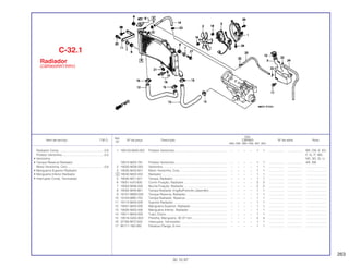263
Ref.
Qtd.
Item de serviço T.M.O. Nº da peça Descrição CBR900 Nº de série Nota
Nº
RRN RRP RRR RRS RRT RRV
1 190150-MAS-003 Protetor Ventoinha.............................................................. – – – – 1 1 .................. .................. BR, CM, E, ED,
F, G, IT, MX,
ND, SD, SI, U
19015-MAS-781 Protetor Ventoinha.............................................................. – – – – 1 1 .................. .................. AR, SW
2 19020-MG8-003 Ventoinha ........................................................................... – – – – 1 1 .................. .................. ........................
3 19030-MAS-601 Motor Ventoinha, Conj........................................................ – – – – 1 1 .................. .................. ........................
4 19040-MAS-003 Radiador ............................................................................ – – – – 1 1 .................. .................. ........................
5 19045-MZ1-621 Tampa, Radiador ............................................................... – – – – 1 1 .................. .................. ........................
6 19051-KA3-830 Coxim Fixação, Radiador................................................... – – – – 3 3 .................. .................. ........................
7 19052-MN8-000 Bucha Fixação, Radiador .................................................. – – – – 2 2 .................. .................. ........................
8 19055-MV9-881 Tampa Radiador (Inglês/Francês /Japonês) ..................... – – – – 1 1 .................. .................. ........................
9 19101-MW0-000 Tanque Reserva, Radiador................................................ – – – – 1 1 .................. .................. ........................
10 19104-MB0-700 Tampa Radiador, Reserva................................................. – – – – 1 1 .................. .................. ........................
11 19113-MAS-000 Suporte Radiador............................................................... – – – – 1 1 .................. .................. ........................
12 19501-MAS-000 Mangueira Superior, Radiador........................................... – – – – 1 1 .................. .................. ........................
13 19505-MAS-000 Mangueira Inferior, Radiador............................................. – – – – 1 1 .................. .................. ........................
14 19511-MAS-000 Tubo, Dreno ....................................................................... – – – – 1 1 .................. .................. ........................
15 19516-GAG-003 Presilha, Mangueira, 30-37 mm......................................... – – – – 4 4 .................. .................. ........................
16 37760-MT2-003 Interruptor, Termostato ...................................................... – – – – 1 1 .................. .................. ........................
17 90111-162-000 Parafuso Flange, 6 mm...................................................... – – – – 1 1 .................. .................. ........................
C-32.1
Radiador
(CBR900RRT/RRV)
30.10.97
Radiador Comp. ....................................................0,8
Protetor Ventoinha .................................................0,5
• Ventoinha
• Tanque Reserva Radiador
Motor Ventoinha, Conj ...........................................0,6
• Mangueira Superior Radiador
• Mangueira Inferior Radiador
• Interruptor Comp. Termostato
 
