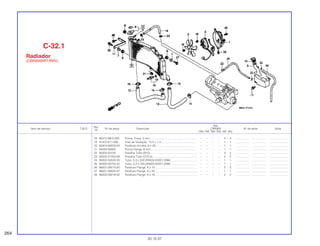 Ref.
Qtd.
Item de serviço T.M.O. Nº da peça Descrição CBR900 Nº de série Nota
Nº
RRN RRP RRR RRS RRT RRV
18 90315-MK3-003 Porca, Trava, 5 mm............................................................ – – – – 4 4 .................. .................. ........................
19 91307-611-000 Anel de Vedação, 13,5 x 1,4.............................................. – – – – 1 1 .................. .................. ........................
20 93404-06028-00 Parafuso-Arruela, 6 x 28 .................................................... – – – – 1 1 .................. .................. ........................
21 94050-06000 Porca Flange, 6 mm........................................................... – – – – 1 1 .................. .................. ........................
22 95002-02100 Presilha Tubo (B10) ........................................................... – – – – 3 3 .................. .................. ........................
23 95002-41250-08 Presilha Tubo (D12,5) ........................................................ – – – – 2 2 .................. .................. ........................
24 95005-55530-20 Tubo, 5,3 x 530 (95005-55001-20M) ................................. – – – – 1 1 .................. .................. ........................
25 95005-55750-20 Tubo, 5,3 x 750 (95005-55001-20M) ................................. – – – – 1 1 .................. .................. ........................
26 96001-06010-00 Parafuso Flange, 6 x 10 ..................................................... – – – – 3 3 .................. .................. ........................
27 96001-06025-07 Parafuso Flange, 6 x 25 ..................................................... – – – – 1 1 .................. .................. ........................
28 96300-06016-00 Parafuso Flange, 6 x 16 ..................................................... – – – – 2 2 .................. .................. ........................
C-32.1
Radiador
(CBR900RRT/RRV)
264
30.10.97
 
