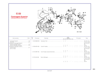 265
Ref.
Qtd.
Item de serviço T.M.O. Nº da peça Descrição CBR900 Nº de série Nota
Nº
RRN RRP RRR RRS RRT RRV
1 33103-MW0-300 Guarnição, Farol ................................................................ 2 2 – – – – .................. .................. AR, DE, E, ED,
F, G, H, IT, MX,
ND, SP, SW, U,
2G
2 2 2 – – – .................. .................. CM, SI
2 33706-KW7-900 Coxim B, Fixação............................................................... 2 2 – – – – .................. .................. AR, DE, E, ED,
F, G, H, IT, MX,
ND, SP, SW, U,
2G
2 2 2 – – – .................. .................. CM, SI
3 37125-MR7-008 Coxim Fixação, Suporte Velocímetro................................. 2 2 – – – – .................. .................. AR, DE, E, ED,
F, G, H, IT, MX,
ND, SP, SW, U,
2G
2 2 2 – – – .................. .................. CM, SI
4 61104-422-000 Bucha, Montagem.............................................................. 2 2 – – – – .................. .................. AR, DE, E, ED,
F, G, H, IT, MX,
ND, SP, SW, U,
2G
2 2 2 – – – .................. .................. CM, SI
C-33
Carenagem Superior
(CBR900RRN/RRP/RRR-CM/SI)
30.10.97
Carenagem Superior .............................................0,8
Pára-brisa ..............................................................0,7
• Suporte A, Carenagem Superior
Suporte Carenagem Direita...................................0,3
Suporte Carenagem Esquerda..............................0,2
• Suporte B, Carenagem Superior
Suporte Interno......................................................0,1
(Um ou Todos)
 
