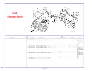 Ref.
Qtd.
Item de serviço T.M.O. Nº da peça Descrição CBR900 Nº de série Nota
Nº
RRN RRP RRR RRS RRT RRV
(10) 64325-MW0-000ZB Suporte Carenagem Direita, *NH-196*.............................. 1 1 – – – – .................. .................. AR, E, E, ED,
F, G, IT, MX,
ND, SP, SW,
U, 2G
1 1 1 – – – .................. .................. CM
64325-MW0-670ZA Suporte Carenagem Direita, *NH-196*.............................. – – 1 – – – .................. .................. SI
64325-MW0-670ZB Suporte Carenagem Direita, *NH-1*.................................. – – 1 – – – .................. .................. SI
11 64375-MW0-000ZA Suporte Carenagem Esquerda, *NH-1*............................. 1 1 – – – .................. .................. AR, DE, R, ED,
F, G H, IT, MX,
ND, SP, SW, U,
2G
1 1 1 – – – .................. .................. CM
64375-MW0-000ZB Suporte Carenagem Esquerda, *NH-196*......................... 1 1 – – – – .................. .................. AR, DE, E, ED,
F, G, H, IT, MX,
ND, SP, SW, U,
2G
1 1 1 – – – .................. .................. CM
64375-MW0-670ZA Suporte Carenagem Esquerda, *NH-196*......................... – – 1 – – – .................. .................. SI
64375-MW0-670ZB Suporte Carenagem Esquerda, *NH-1*............................. – – 1 – – – .................. .................. SI
C-33
Carenagem Superior
(CBR900RRN/RRP/RRR-CM/SI)
268
30.10.97
 