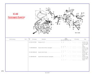 Ref.
Qtd.
Item de serviço T.M.O. Nº da peça Descrição CBR900 Nº de série Nota
Nº
RRN RRP RRR RRS RRT RRV
16 64512-KV3-830 Parafuso, 6 x 22 ................................................................. 2 2 – – – – .................. .................. AR, DE, E, ED,
F, G, H, IT, MX,
ND, SP, SW, U,
2G
2 2 2 – – – .................. .................. CM, SI
17 64590-MW0-000 Suporte Interno Direito, Carenagem.................................. 1 1 – – – – .................. .................. AR, DE, E, ED,
F, G, H, IT, MX,
ND, P, SW, U
1 1 1 – – – .................. .................. CM, SI
18 64591-MW0-000 Suporte Interno Direito....................................................... 1 1 – – – – .................. .................. AR, DE, E, ED,
F, G, IT, MX,
ND, SP, SW, U
1 1 1 – – – .................. .................. CM, SI
19 64595-MW-000 Suporte Interno Esquerdo, Carenagem............................. 1 1 – – – – .................. .................. AR, DE, E, ED,
F, G, H, IT, MX,
ND, SP, SW, U
1 1 1 – – – .................. .................. CM, SI
C-33
Carenagem Superior
(CBR900RRN/RRP/RRR-CM/SI)
270
30.10.97
 