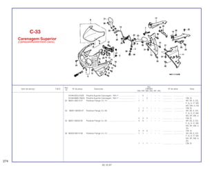 Ref.
Qtd.
Item de serviço T.M.O. Nº da peça Descrição CBR900 Nº de série Nota
Nº
RRN RRP RRR RRS RRT RRV
91549-SDS-010ZE Presilha Suporte Carenagem, *NH-1*................................ – 2 – – – – .................. .................. ........................
91549-MW0-790ZA Presilha Suporte Carenagem, *NH-1*................................ – – 2 – – – .................. .................. CM, SI
33 96001-06012-07 Parafuso Flange, 6 x 12 ..................................................... 1 1 – – – – .................. .................. AR, DE, E, ED,
F, G, H, IT, MX,
ND, SW, U, 2G
1 1 1 – – – .................. .................. CM, SI
34 96001-06028-07 Parafuso Flange, 6 x 28 2 2 – – – – .................. .................. AR, DE, E, ED,
F, G, H, IT, MX,
ND, SP, SW, U
2 2 2 – – – .................. .................. CM, SI
35 96001-06032-00 Parafuso Flange, 6 x 32 ..................................................... 4 4 – – – – .................. .................. AR, DE, E, ED,
F, G, H, IT, MX,
ND, SP, SW, U,
2G
4 4 4 – – – .................. .................. CM, SI
36 96300-06012-08 Parafuso Flange, 6 x 12 ..................................................... 1 1 – – – – .................. .................. AR, DE, E, ED,
F, G, H, IT, MX,
ND, SP, SW, U,
2G
1 1 1 – – – .................. .................. CM, SI
C-33
Carenagem Superior
(CBR900RRN/RRP/RRR-CM/SI)
274
30.10.97
 