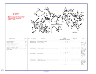 Ref.
Qtd.
Item de serviço T.M.O. Nº da peça Descrição CBR900 Nº de série Nota
Nº
RRN RRP RRR RRS RRT RRV
1 19051-KA4-000 Bucha Fixação, Radiador .................................................. – – – 2 2 2 .................. .................. ........................
2 33186-MAE-300 Anel de Vedação ............................................................... – – 1 1 1 1 .................. .................. AR, BR, E, ED,
F, G, H, IT, MX,
ND, SD, SP,
SW, U, 2G
– – – 1 1 1 .................. .................. CM, SI
3 33745-GB6-970 Arruela, Refletor ................................................................. – – 2 2 2 2 .................. .................. AR, BR, E, ED,
F, G, H, IT, MX,
ND, SD, SP,
SW, U, 2G
– – – 2 2 2 .................. .................. CM, SI
4 61104-422-000 Bucha Fixação ................................................................... – – 2 2 – – .................. .................. AR, E, ED, F,
G, H, IT, MX,
ND, SP, SW,
U, 2G
– – – 2 – – .................. .................. CM, SI
80109-567-690 Bucha, C6,3 ....................................................................... – – – – 2 2 .................. .................. ........................
5 61304-415-000 Bucha Fixação, Farol ........................................................ – – 2 2 – – ................. .................. AR, E, ED, F,
G, H, IT, MX,
ND, SP, SW,
U, 2G
– – – 2 – – .................. .................. CM, SI
C-33.1
Carenagem Superior
(CBR900RRR - Exceto CM,
SI/RRS ~ RRV)
276
30.10.97
Carenagem Superior .............................................0,8
Pára-brisa Comp ...................................................0,7
• Suporte A, Carenagem Superior
Tampa Direita Carenagem ....................................0,3
Tampa Esquerda Carenagem...............................0,2
• Suporte B, Carenagem Superior
Painel Comp. Inferior Direito..................................0,1
(Um ou Todos)
 