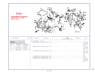277
Ref.
Qtd.
Item de serviço T.M.O. Nº da peça Descrição CBR900 Nº de série Nota
Nº
RRN RRP RRR RRS RRT RRV
(5) 64122-KV0-000 Bucha, B ............................................................................ – – – – 2 2 .................. .................. ........................
6 64100-MAE-000ZA Carenagem Superior, *Tipo 1*........................................... – – 1 – – – .................. .................. AR, E, ED, F,
G, H, IT, MX,
ND, SP, SW,
U, 2G
64100-MAE-000ZB Carenagem Superior, *Tipo 2*........................................... – – 1 – – – .................. .................. AR, E, ED, F,
G, H, IT, MX,
ND, SP, SW,
2G
64100-MAE-000ZC Carenagem Superior, *Tipo 3*........................................... – – 1 1 – – .................. .................. AR, E, ED, F,
G, H, IT, MX,
ND, SP, SW, U,
2G
– – – 1 – – .................. .................. CM
64100-MAE-670ZA Carenagem Superior, *Tipo 1*........................................... – – – 1 – – .................. .................. CM, SI
64100-MAE-670ZB Carenagem Superior, *Tipo 2*........................................... – – – 1 – – .................. .................. CM, SI
64100-MAE-750ZA Carenagem Superior, *Tipo 4*........................................... – – – 1 – – .................. .................. AR, E, ED, F,
G, H, IT, MX,
ND, SP, SW,
U, 2G
C-33.1
Carenagem Superior
(CBR900RRR - Exceto CM,
SI/RRS ~ RRV)
30.10.97
Tabela de Cores, Carenagem Superior
(CBR900RRR -
AR/E/ED/F/G/H/IT/MX/ND/SP/SW/W/2G)
Tipo Cor Principal Código/Cor
1 Branco NH196H
2 Preto Perolizado NH343K
3 Bege Metálico YR125K
 