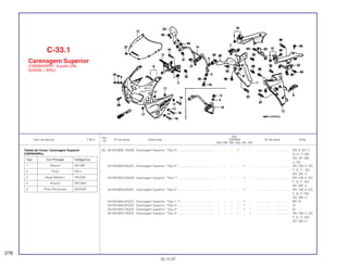 Ref.
Qtd.
Item de serviço T.M.O. Nº da peça Descrição CBR900 Nº de série Nota
Nº
RRN RRP RRR RRS RRT RRV
(6) 64100-MAE-750ZB Carenagem Superior, *Tipo 5*........................................... – – – 1 – – .................. .................. AR, E, ED, F,
G, H, IT, MX,
ND, SP, SW,
U, 2G
64100-MAS-000ZA Carenagem Superior, *Tipo 3*........................................... – – – – 1 – .................. .................. AR, CM, E, ED,
F, G, IT, ND,
SD, SW, U
64100-MAS-000ZB Carenagem Superior, *Tipo 1*........................................... – – – – 1 – .................. .................. AR, CM, E, ED,
F, G, IT, ND,
SD, SW, U
64100-MAS-000ZC Carenagem Superior, *Tipo 2*........................................... – – – – 1 – .................. .................. AR, CM, E, ED,
F, G, IT, ND,
SD, SW, U
64100-MAS-670ZC Carenagem Superior, *Tipo 1 1*....................................... – – – – 1 – .................. .................. BR, SI
64100-MAS-670ZD Carenagem Superior, *Tipo 3*........................................... – – – – 1 – .................. .................. SI
64100-MAS-780ZA Carenagem Superior, *Tipo 2*........................................... – – – – 1 – .................. .................. SI
64100-MAS-750ZA Carenagem Superior, *Tipo 4*........................................... – – – – – 1 .................. .................. AR, CM, E, ED,
F, G, IT, ND,
SD, SW, U
C-33.1
Carenagem Superior
(CBR900RRR - Exceto CM,
SI/RRS ~ RRV)
278
30.10.97
Tabela de Cores, Carenagem Superior
(CBR900RRS)
Tipo Cor Principal Código/Cor
1 Branco NH196I
2 Preto NH1I
3 Bege Metálico YR125K
4 Branco NH196K
5 Preto Perolizado NH343K
 