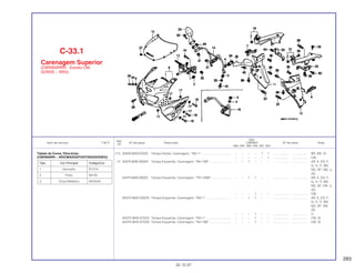283
Ref.
Qtd.
Item de serviço T.M.O. Nº da peça Descrição CBR900 Nº de série Nota
Nº
RRN RRP RRR RRS RRT RRV
(11) 64325-MAS-670ZA Tampa Direita, Carenagem, *NH-1* .................................. – – – – 1 1 .................. .................. BR, MX, SI
– – – – – 1 .................. .................. CM
12 64375-MAE-000ZA Tampa Esquerda, Carenagem, *NH-196* ......................... – – 1 – – – .................. .................. AR, E, ED, F,
G, H, IT, MX,
ND, SP, SW, U,
2G
64375-MAE-000ZC Tampa Esquerda, Carenagem, *YR-125M*....................... – – 1 1 – – .................. .................. AR, E, ED, F,
G, H, IT, MX,
ND, SP, SW, U,
2G
– – – 1 – – .................. .................. CM
64375-MAE-000ZD Tampa Esquerda, Carenagem, *NH-1* ............................. – – 1 1 – – .................. .................. AR, E, ED, F,
G, H, IT, MX,
ND, SP, SW,
2G
– – – 1 – – .................. .................. U
64375-MAE-670ZA Tampa Esquerda, Carenagem, *NH-1* ............................ – – – 1 – – .................. .................. CM, SI
64375-MAE-670ZB Tampa Esquerda, Carenagem, *NH-196* ......................... – – – 1 – – .................. .................. CM, SI
C-33.1
Carenagem Superior
(CBR900RRR - Exceto CM,
SI/RRS ~ RRV)
30.10.97
Tabela de Cores, Pára-brisa
(CBR900RRT - AR/CM/E/ED/F/G/IT/ND/SD/SW/U)
Tipo Cor Principal Código/Cor
1 Vermelho R127A
2 Preto NH1B
3 Cinza Metálico NH254A
 
