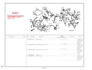 Ref.
Qtd.
Item de serviço T.M.O. Nº da peça Descrição CBR900 Nº de série Nota
Nº
RRN RRP RRR RRS RRT RRV
36 90683-GR1-003 Presilha Chassi .................................................................. – – 8 8 8 8 .................. .................. AR, BR, E, ED,
F, G, H, IT, MX,
ND, SD, SP,
SW, U, 2G
– – – 8 8 8 .................. .................. CM, SI
37 91549-MW0-790ZA Presilha Fixação, Painel, *NH-1*........................................ – – 2 2 2 2 .................. .................. AR, BR, E, ED,
F, G, H, IT, MX,
ND, SD, SP,
SW, U, 2G
– – – 2 2 2 .................. .................. CM, SI
38 91549-MW0-790ZA Presilha Fixação, Painel, *NH-1*........................................ – – 2 2 2 2 .................. .................. AR, E, ED, F,
G, H, IT, MX,
ND, SP, SW,
U, 2G
– – – 2 – – .................. .................. CM, SI
90657-SB0-003 Presilha .............................................................................. – – – – 2 2 .................. .................. ........................
39 91558-SD5-003 Presilha Fiação................................................................... – – 1 1 1 1 .................. .................. AR, BR, E, ED,
F, G, H, IT, MX,
ND, SD, SP,
SW, U, 2G
– – – 1 1 1 .................. .................. CM, SI
C-33.1
Carenagem Superior
(CBR900RRR - Exceto CM,
SI/RRS ~ RRV)
290
30.10.97
 