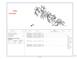293
Ref.
Qtd.
Item de serviço T.M.O. Nº da peça Descrição CBR900 Nº de série Nota
Nº
RRN RRP RRR RRS RRT RRV
1 16961-MW0-000 Presilha Tubo, Passagem de Ar ........................................ 1 1 1 1 1 1 .................. .................. ........................
2 64300-MW0-600ZA Tampa Direita, Carenagem, *Tipo 1*................................. 1 – – – – – .................. .................. ........................
64300-MW0-600ZB Tampa Direita, Carenagem, *Tipo 2*................................. 1 – – – 1 1 .................. .................. ........................
64300-MW0-670ZB Tampa Direita, Carenagem, *Tipo 3*................................. – 1 – – – – .................. .................. CM
64300-MW0-670ZD Tampa Direita, Carenagem, *Tipo 4*................................. – 1 – – – – .................. .................. CM
64300-MW0-790ZA Tampa Direita, Carenagem, *Tipo 5*................................. – 1 – – – – .................. .................. AR, DE, E, ED,
F, G, H, IT, MX,
ND, SP, SW,
U, 2G
64300-MW0-790ZB Tampa Direita, Carenagem, *Tipo 6*................................. – 1 – – – – .................. .................. AR, DE, E, ED,
F, G, H, IT, MX,
ND, SP, SW,
U, 2G
64300-MW0-850ZA Tampa Direita, Carenagem, *Tipo 7*................................. – – 1 – – – .................. .................. CM, SI
64300-MW0-850ZB Tampa Direita, Carenagem, *Tipo 8*................................. – – 1 – – – .................. .................. CM, SI
64300-MAE-000ZA Tampa Direita, Carenagem, *Tipo 1*................................. – – 1 – – – .................. .................. AR, E, ED, F,
G, H, IT, MX,
ND, SP, SW,
U, 2G
C-34
Carenagem
30.10.97
Tampa Direito, Carenagem ...................................0,1
• Tampa Esquerda, Carenagem
Carenagem Superior .............................................0,3
(Uma ou Todas)
Carenagem Inferior................................................0,2
Tabela de Cores, Tampa Carenagem
(CBR900RRN)
Tipo Cor Principal Código/Cor
1 Branco NH196H
2 Preto NH1F
 