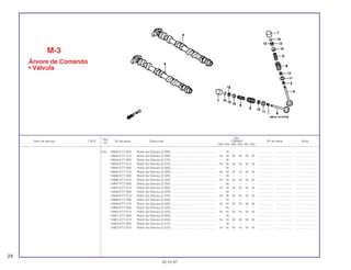Ref.
Qtd.
Item de serviço T.M.O. Nº da peça Descrição CBR900 Nº de série Nota
Nº
RRN RRP RRR RRS RRT RRV
(14) 19943-KT7-000 Rotor da Válvula (2,250) .................................................... – 16 – – – – .................. .................. ........................
19943-KT7-013 Rotor da Válvula (2,250) .................................................... 16 16 16 16 16 16 .................. .................. ........................
19944-KT7-000 Rotor da Válvula (2,275) .................................................... – 16 – – – – .................. .................. ........................
19944-KT7-013 Rotor da Válvula (2,275) .................................................... 16 16 16 16 16 16 .................. .................. ........................
19945-KT7-000 Rotor da Válvula (2,300) .................................................... – 16 – – – – .................. .................. ........................
19945-KT7-013 Rotor da Válvula (2,300) .................................................... 16 16 16 16 16 16 .................. .................. ........................
14946-KT7-000 Rotor da Válvula (2,325) ................................................... – 16 – – – – .................. .................. ........................
14946-KT7-013 Rotor da Válvula (2,325) ................................................... 16 16 16 16 16 16 .................. .................. ........................
14947-KT7-000 Rotor da Válvula (2,350) .................................................... – 16 – – – – .................. .................. ........................
14947-KT7-013 Rotor da Válvula (2,350) .................................................... 16 16 16 16 16 16 .................. .................. ........................
14948-KT7-000 Rotor da Válvula (2,375) .................................................... – 16 – – – – .................. .................. ........................
14948-KT7-013 Rotor da Válvula (2,375) .................................................... 16 16 16 16 16 16 .................. .................. ........................
14949-KT7-000 Rotor da Válvula (2,400) .................................................... – 16 – – – – .................. .................. ........................
14949-KT7-013 Rotor da Válvula (2,400) .................................................... 16 16 16 16 16 16 .................. .................. ........................
14950-KT7-000 Rotor da Válvula (2,425) .................................................... – 16 – – – – .................. .................. ........................
14950-KT7-013 Rotor da Válvula (2,425) .................................................... 16 16 16 16 16 16 .................. .................. ........................
14951-KT7-000 Rotor da Válvula (2,450) .................................................... – 16 – – – – .................. .................. ........................
14951-KT7-013 Rotor da Válvula (2,450) .................................................... 16 16 16 16 16 16 .................. .................. ........................
14952-KT7-000 Rotor da Válvula (2,475) .................................................... – 16 – – – – .................. .................. ........................
14952-KT7-013 Rotor da Válvula (2,475) .................................................... 16 16 16 16 16 16 .................. .................. ........................
M-3
Árvore de Comando
• Válvula
24
30.10.97
 