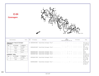 Ref.
Qtd.
Item de serviço T.M.O. Nº da peça Descrição CBR900 Nº de série Nota
Nº
RRN RRP RRR RRS RRT RRV
(2) 64300-MAE-000ZC Tampa Direita, Carenagem, *Tipo 3*................................. – – 1 1 – – .................. .................. AR, E, ED, F, G,
H, IT, MX, ND,
SP, SW, U, 2G
– – – 1 – – .................. .................. CM
64300-MAE-000ZD Tampa Direita, Carenagem, *Tipo 2*................................. – – 1 – – – .................. .................. AR, E, ED, F,
G, H, IT, MX,
ND, SP, SW,
2G
64300-MAE-670ZA Tampa Direita, Carenagem, *Tipo 1*................................. – – – 1 1 1 .................. .................. CM, SI
64300-MAE-670ZC Tampa Direita, Carenagem, *Tipo 2*................................. – – – 1 – – .................. .................. CM, SI
64300-MAE-750ZA Tampa Direita, Carenagem, *Tipo 4*................................. – – – 1 1 1 .................. .................. AR, E, ED, F, G,
H, IT, MX, ND,
SP, SW, U, 2G
64300-MAE-750ZB Tampa Direita, Carenagem, *Tipo 5*................................. – – – 1 – – .................. .................. AR, E, ED, F,
G, H, IT, MX,
ND, SP, SW,
U, 2G
64300-MAS-000ZB Tampa Direita, Carenagem, *Tipo 1*................................. – – – – 1 – .................. .................. AR, CM, E, ED,
F, G, IT, ND,
SD, SW, U
C-34
Carenagem
294
30.10.97
Tabela de Cores, Tampa da Carenagem
(CBR900RRP)
(CBR900RRR - CM/SI)
Tipo Cor Principal Código/Cor
7 Branco NH196B
8 Preto NH1I
Tipo Cor Principal Código/Cor
3 Branco NH196H
4 1 Preto NH1E
5 Branco NH196I
6 Preto NH1E
 