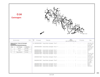 295
Ref.
Qtd.
Item de serviço T.M.O. Nº da peça Descrição CBR900 Nº de série Nota
Nº
RRN RRP RRR RRS RRT RRV
(2) 64300-MAS-000ZC Tampa Direita, Carenagem, *Tipo 2*................................. – – – – 1 – .................. .................. AR, CM, E, ED,
F, G, IT, ND,
SD, SW, U
64300-MAS-000ZD Tampa Direita, Carenagem, *Tipo 3 1*............................. – – – – 1 – .................. .................. AR, CM, E, ED,
F, G, IT, ND,
SD, SW, U
64300-MAS-670ZA Tampa Direita, Carenagem, *Tipo 1*................................. – – – – 1 – .................. .................. BR, SI
64300-MAS-670ZC Tampa Direita, Carenagem, *Tipo 3*................................. – – – – 1 – .................. .................. SI
64300-MAS-780ZB Tampa Direita, Carenagem, *Tipo 2*................................. – – – – 1 – .................. .................. SI
64300-MAS-750ZA Tampa Direita, Carenagem, *Tipo 4*................................. – – – – – 1 .................. .................. AR, CM, E, ED,
F, G, IT, ND,
SD, SW, U
64300-MAS-750ZB Tampa Direita, Carenagem, *Tipo 5*................................. – – – – – 1 .................. .................. AR, CM, E, ED,
F, G, IT, ND,
SD, SW, U
64300-MAS-750ZC Tampa Direita, Carenagem, *Tipo 6*................................. – – – – – 1 .................. .................. AR, E, ED, F,
G, IT, ND,
SD, SW, U
64300-MAS-770ZA Tampa Direita, Carenagem, *Tipo 4*................................. – – – – – 1 .................. .................. MX, SI
64300-MAS-770ZB Tampa Direita, Carenagem, *Tipo 5*................................. – – – – – 1 .................. .................. MX, SI
64300-MAS-790ZA Tampa Direita, Carenagem, *Tipo 6*................................. – – – – – 1 .................. .................. CM, MX, SI
C-34
Carenagem
30.10.97
Tabela de Cores, Tampa da Carenagem
(CBR900RRR -
AR/E/ED/F/G/H/IT/MX/ND/SP/SW/U/2G)
Tipo Cor Principal Código/Cor
1 Branco NH196H
2 1 Preto NH343K
3 Bege Metálico YR125K
 