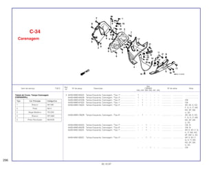 Ref.
Qtd.
Item de serviço T.M.O. Nº da peça Descrição CBR900 Nº de série Nota
Nº
RRN RRP RRR RRS RRT RRV
3 64350-MW0-600ZA Tampa Esquerda, Carenagem, *Tipo 1*............................ 1 – – – – – .................. .................. ........................
64350-MW0-600ZB Tampa Esquerda, Carenagem, *Tipo 2*............................ 1 – – – – – .................. .................. ........................
64350-MW0-670ZB Tampa Esquerda, Carenagem, *Tipo 3*............................ – 1 – – – – .................. .................. CM
64350-MW0-670ZD Tampa Esquerda, Carenagem, *Tipo 1*............................ – 1 – – – – .................. .................. CM
64350-MW0-790ZA Tampa Esquerda, Carenagem, *Tipo 5*............................ – 1 – – – – .................. .................. AR, DE, E, ED,
F, G, H, IT, MX,
ND, SP, SW,
U, 2G
64350-MW0-790ZB Tampa Esquerda, Carenagem, *Tipo 6*............................ – 1 – – – – .................. .................. AR, DE, E, ED,
F, G, H, IT, MX,
ND, SP, SW,
U, 2G
64350-MW0-850ZA Tampa Esquerda, Carenagem, *Tipo 7*............................ – – 1 – – – .................. .................. CM, SI
64350-MW0-850ZB Tampa Esquerda, Carenagem, *Tipo 8*............................ – – 1 – – – .................. .................. CM, SI
64350-MAE-000ZA Tampa Esquerda, Carenagem, *Tipo 1*............................ – – 1 – – – .................. .................. AR, E, ED, F, G,
H, IT, MX, ND,
SP, SW, U, 2G
64350-MAE-000ZC Tampa Esquerda, Carenagem, *Tipo 3*............................ – – 1 1 – – .................. .................. AR, E, ED, F,
G, H, IT, MX,
ND, SP, SW,
U, 2G
– – – 1 – – .................. .................. CM
C-34
Carenagem
296
30.10.97
Tabela de Cores, Tampa Carenagem
(CBR900RRS)
Tipo Cor Principal Código/Cor
1 Branco NH196I
2 Preto NH1I
3 Bege Metálico YR125K
4 Branco NH196K
5 Preto Perolizado NH343K
 