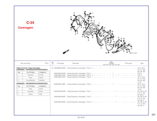 297
Ref.
Qtd.
Item de serviço T.M.O. Nº da peça Descrição CBR900 Nº de série Nota
Nº
RRN RRP RRR RRS RRT RRV
(3) 64350-MAE-000ZD Tampa Esquerda, Carenagem, *Tipo 2 1*........................ – – 1 – – – .................. .................. AR, E, ED, F,
G, H, IT, MX,
ND, SP, SW
64350-MAE-670ZA Tampa Esquerda, Carenagem, *Tipo 1*............................ – – – 1 – – .................. .................. CM, SI
64350-MAE-670ZC Tampa Esquerda, Carenagem, *Tipo 2 1*........................ – – – 1 1 1 .................. .................. CM, SI
64350-MAE-750ZA Tampa Esquerda, Carenagem, *Tipo 4*............................ – – – 1 – – .................. .................. AR, E, ED, F,
G, H, IT, MX,
ND, SP, SW,
U, 2G
64350-MAE-750ZB Tampa Esquerda, Carenagem, *Tipo 5*............................ – – – 1 – – .................. .................. AR, E, ED, F,
G, H, IT, MX,
ND, SP, SW,
U, 2G
64350-MAS-000ZB Tampa Esquerda, Carenagem, *Tipo 1*............................ – – – – 1 – .................. .................. AR, CM, E, ED,
F, G, IT, ND,
SD, SW, U
64350-MAS-000ZC Tampa Esquerda, Carenagem, *Tipo 2*............................ – – – – 1 – .................. .................. AR, CM, E, ED,
F, G, IT, ND,
SD, SW, U
64350-MAS-000ZD Tampa Esquerda, Carenagem, *Tipo 3 1*........................ – – – – 1 – .................. .................. AR, CM, E, ED,
F, G, IT, ND,
SD, SW, U
C-34
Carenagem
30.10.97
Tabela de Cores, Tampa Carenagem
(CBR900RRT - AR/CM/E/ED/F/G/IT/ND/SD/SW/U)
(CBR900RRT - AR/CM/E/ED/F/G/IT/ND/SD/SW/U)
Tipo Cor Principal Código/Cor
1 Preto NH1A
2 Vermelho R158
3 Violeta P9Q
Tipo Cor Principal Código/Cor
1 Vermelho R127A
2 Preto NH1B
3 1 Cinza Metálico NH254A
 