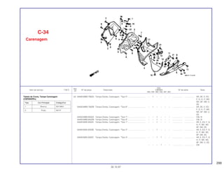 299
Ref.
Qtd.
Item de serviço T.M.O. Nº da peça Descrição CBR900 Nº de série Nota
Nº
RRN RRP RRR RRS RRT RRV
(4) 64400-MW0-790ZA Tampa Direita, Carenagem, *Tipo 5*................................. – 1 – – – – .................. .................. AR, DE, E, ED,
F, G, H, IT, MX,
ND, SP, SW, U,
2G
64400-MW0-790ZB Tampa Direita, Carenagem, *Tipo 6*................................. – 1 – – – – .................. .................. AR, DE, E, ED,
F, G, H, IT, MX,
ND, SP, SW, U,
2G
64400-MW0-850ZA Tampa Direita, Carenagem, *Tipo 7*................................. – – 1 – – – .................. .................. CM, SI
64400-MW0-850ZB Tampa Direita, Carenagem, *Tipo 8*................................. – – 1 – – – .................. .................. CM, SI
64400-MAE-000ZA Tampa Direita, Carenagem, *Tipo 1*................................. – – 1 – – – .................. .................. AR, E, ED, F, G,
H, IT, MX, ND,
SP, SW, 2G
64400-MAE-000ZB Tampa Direita, Carenagem, *Tipo 2*................................. – – 1 – – – .................. .................. AR, E, ED, F, G,
H, IT, MX, ND,
SP, SW, 2G
64400-MAE-000ZC Tampa Direita, Carenagem, *Tipo 3*................................. – – 1 1 – – .................. .................. AR, E, ED, F, G,
H, IT, MX, ND,
SP, SW, U, 2G
– – – 1 – – .................. .................. CM
C-34
Carenagem
30.10.97
Tabela de Cores, Tampa Carenagem
(CBR900RRN)
Tipo Cor Principal Código/Cor
1 Branco NH196H
2 Preto NH1F
 