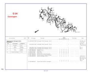 Ref.
Qtd.
Item de serviço T.M.O. Nº da peça Descrição CBR900 Nº de série Nota
Nº
RRN RRP RRR RRS RRT RRV
(5) 64450-MAS-750ZB Carenagem Inferior Esquerda, *Tipo 5*............................. – – – – – 1 .................. .................. AR, CM, E, ED,
F, G, IT, ND,
SD, SW, U
64450-MAS-750ZC Carenagem Inferior Esquerda, *Tipo 6*............................. – – – – – 1 .................. .................. AR, E, ED, F, G,
IT, ND, SD, SW,
U
64450-MAS-770ZA Carenagem Inferior Esquerda, *Tipo 4*............................. – – – – – 1 .................. .................. MX, SI
64450-MAS-770ZB Carenagem Inferior Esquerda, *Tipo 5*............................. – – – – – 1 .................. .................. MS, XI
6 64507-MN4-000 Parafuso, 6 x 14 ................................................................. 4 4 4 4 4 4 .................. .................. ........................
7 64507-MW0-000 Parafuso, 6 x 16 ................................................................. 2 2 2 2 2 2 .................. .................. ........................
8 64508-KV3-000 Placa, Mola ........................................................................ 6 6 6 6 6 6 .................. .................. ........................
9 64509-KE8-700 Bucha, 6 mm...................................................................... 6 6 6 6 6 6 .................. .................. ........................
10 64531-MW0-000 Suporte Direito, Tampa Carenagem.................................. 1 1 1 1 1 1 .................. .................. ........................
11 64541-MW0-000 Suporte Esquerdo, Tampa Carenagem............................. 1 1 1 1 1 1 .................. .................. ........................
12 64542-MW0-000 Suporte Carenagem Central.............................................. 2 2 2 2 2 2 .................. .................. AR, BR, DE, E,
ED, F, G, H, IT,
MX, ND, SD, SP,
SW, U, 2G
2 2 2 2 2 2 .................. .................. CM, SI
13 64546-MW0-000 Suporte Direito Superior, Carenagem................................ 1 1 1 1 1 1 .................. .................. ........................
C-34
Carenagem
304
30.10.97
Tabela de Cores, Carenagem Inferior
(CBR900RRU)
Tipo Cor Principal Código/Cor
2 Vermelho R158
4
Preto NH1D
Branco NH196K
5
Preto
NH1B
NH1Q
6 Amarelo Perolizado Y140I
 