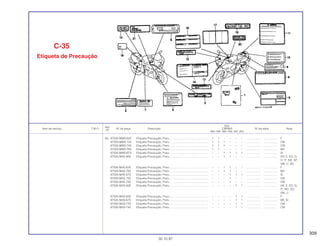 309
Ref.
Qtd.
Item de serviço T.M.O. Nº da peça Descrição CBR900 Nº de série Nota
Nº
RRN RRP RRR RRS RRT RRV
(6) 87505-MW0-620 Etiqueta Precaução, Pneu ................................................. 1 1 – – – – .................. .................. F
87505-MW0-720 Etiqueta Precaução, Pneu ................................................. 1 1 1 – – – .................. .................. CM
87505-MW0-740 Etiqueta Precaução, Pneu ................................................. 1 1 1 – – – .................. .................. CM
87505-MW0-760 Etiqueta Precaução, Pneu ................................................. 1 1 – – – – .................. .................. MX
87505-MW0-670 Etiqueta Precaução, Pneu ................................................. – – 1 1 1 1 .................. .................. SI
87505-MAE-600 Etiqueta Precaução, Pneu ................................................. – – 1 1 – – .................. .................. AR, E, ED, G,
H, IT, ND, SP,
SW, U, 2G
87505-MAE-620 Etiqueta Precaução, Pneu ................................................. – – 1 1 – – .................. .................. F
87505-MAE-760 Etiqueta Precaução, Pneu ................................................. – – 1 1 – – .................. .................. MX
87505-MAE-670 Etiqueta Precaução, Pneu ................................................. – – – 1 1 1 .................. .................. SI
87505-MAE-720 Etiqueta Precaução, Pneu ................................................. – – – 1 – – .................. .................. CM
87505-MAE-740 Etiqueta Precaução, Pneu ................................................. – – – 1 – – .................. .................. CM
87505-MAS-600 Etiqueta Precaução, Pneu ................................................. – – – – 1 1 .................. .................. AR, E, ED, G,
IT, ND, SD,
SW, U
87505-MAS-620 Etiqueta Precaução, Pneu ................................................. – – – – 1 1 .................. .................. F
87505-MAS-670 Etiqueta Precaução, Pneu ................................................. – – – – 1 1 .................. .................. BR, SI
87505-MAS-720 Etiqueta Precaução, Pneu ................................................. – – – – 1 1 .................. .................. CM
87505-MAS-740 Etiqueta Precaução, Pneu ................................................. – – – – 1 1 .................. .................. CM
C-35
Etiqueta de Precaução
30.10.97
 