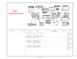 311
Ref.
Qtd.
Item de serviço T.M.O. Nº da peça Descrição CBR900 Nº de série Nota
Nº
RRN RRP RRR RRS RRT RRV
(8) 87507-MW3-970 Etiqueta, Corrente de Transmissão ................................... – – – – 1 1 .................. .................. AR, BR, CM, E,
ED, G, IT, ND,
SD, SI, SW, U
87507-MW3-980 Etiqueta, Corrente de Transmissão ................................... – – – – 1 1 .................. .................. CM, F
87507-MAS-760 Etiqueta, Corrente de Transmissão ................................... – – – – – 1 .................. .................. MX
9 87508-MT2-300 Etiqueta, Radiador ............................................................. 1 1 – – – – .................. .................. AR, CM, DE, E,
ED, G, H, IT, ND,
SP, SW, U, 2G
87508-MT2-620 Etiqueta, Radiador (Francês)............................................. 1 1 – – – – .................. .................. CM, F
87509-MM5-900 Etiqueta, Radiador ............................................................. 1 1 – – – – .................. .................. MX
10 87511-GV4-900 Etiqueta, Trava Capacete .................................................. 1 1 – – – – .................. .................. MX
87511-KV0-300 Etiqueta, Trava Capacete .................................................. 1 1 – – – – .................. .................. AR, CM, DE, E,
ED, G, H, IT, ND,
SP, SW, U, 2G
87511-MM8-620 Etiqueta, Trava Capacete .................................................. 1 1 – – – – .................. .................. CM, F
87511-MZ3-620 Etiqueta, Trava Capacete .................................................. – – 1 1 1 – .................. .................. CM, F
87511-MW0-670ZA Etiqueta, Trava Capacete .................................................. – – 1 1 – – .................. .................. AR, E, ED, G, H,
IT, ND, SP, SW,
U, 2G
– – – 1 – – .................. .................. CM, SI
C-35
Etiqueta de Precaução
30.10.97
 