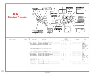 Ref.
Qtd.
Item de serviço T.M.O. Nº da peça Descrição CBR900 Nº de série Nota
Nº
RRN RRP RRR RRS RRT RRV
(10) 87511-MM8-620 Etiqueta, Trava Capacete (Francês).................................. 1 1 – – – – .................. .................. CM, F
87511-MZ3-620 Etiqueta, Trava Capacete .................................................. – – 1 1 1 – .................. .................. CM, F
87511-MW0-670ZA Etiqueta, Trava Capacete, *Tipo 1* ................................... – – 1 1 – – .................. .................. AR, E, ED, G,
H, IT, ND, SP,
SW, U, 2G
– – – 1 – – .................. .................. CM, SI
87511-MW0-670ZB Etiqueta, Trava Capacete, *Tipo 2* ................................... – – 1 1 – – .................. .................. AR, CM, E, ED,
G, H, 2G
87511-MAE-660ZA Etiqueta, Trava Capacete, *Tipo 1* ................................... – – 1 1 – – .................. .................. MX
87511-MAE-660ZB Etiqueta, Trava Capacete, *Tipo 2* ................................... – – 1 1 – – .................. .................. MX
11 87512-KB6-670 Etiqueta, Carga Acessórios ............................................... 1 1 – – – – .................. .................. CM
87512-MN8-900 Etiqueta, Carga Acessórios (Francês)............................... 1 1 – – – – .................. .................. CM
87512-MW0-600 Etiqueta, Carga Acessórios ............................................... 1 1 1 1 – – .................. .................. AR, DE, E, ED,
G, H, IT, ND,
SP, SW, U, 2G
87512-MW0-620 Etiqueta, Carga Acessórios ............................................... 1 1 1 1 – – .................. .................. F
87512-MW0-760 Etiqueta, Carga Acessórios ............................................... 1 1 – – – – .................. .................. MX
87512-MY3-670 Etiqueta, Carga Acessórios ............................................... – – 1 1 1 1 .................. .................. BR, CM
87512-MY3-710 Etiqueta, Carga Acessórios (Francês)............................... – – 1 1 1 1 .................. .................. CM
87512-GS7-950 Etiqueta, Carga Acessórios ............................................... – – 1 1 – 1 .................. .................. ........................
C-35
Etiqueta de Precaução
312
30.10.97
 