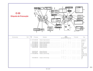 313
Ref.
Qtd.
Item de serviço T.M.O. Nº da peça Descrição CBR900 Nº de série Nota
Nº
RRN RRP RRR RRS RRT RRV
(11) 87512-MAS-600 Etiqueta, Carga Acessórios ............................................... – – – – 1 1 .................. .................. E, ED, G, IT,
ND, SD, U
87512-MAS-620 Etiqueta, Carga Acessórios ............................................... – – – – 1 1 .................. .................. F
87512-MAS-640 Etiqueta, Carga Acessórios ............................................... – – – – 1 1 .................. .................. AR, SW
12 87515-MW0-610 Etiqueta, Precaução........................................................... 1 1 – – – – .................. .................. G, 2G
13 87515-MW0-610 Etiqueta, Precaução........................................................... – – 1 – – – .................. .................. G, 2G
14 87522-MM5-900 Etiqueta, Pára-brisa ........................................................... 1 1 – – – – .................. .................. MX
87522-MT2-300 Etiqueta, Pára-brisa ........................................................... 1 1 – – – – .................. .................. AR, DE, E, ED,
H, IT, ND, SP,
SW, U
1 1 1 – – – .................. .................. CM
87522-MT2-620 Etiqueta, Pára-brisa ........................................................... 1 1 – – – – .................. .................. CM, F
87522-463-941 Etiqueta, Pára-brisa ........................................................... 1 1 – – – – .................. .................. G, 2G
15 87523-MW0-600 Etiqueta, Limite de Carga .................................................. 1 1 – – – – .................. .................. AR, DE, E, ED,
F, G, H, IT, ND,
SP, SW, U, 2G
1 1 1 – – – .................. .................. CM
87523-MW0-670 Etiqueta, Limite de Carga .................................................. 1 1 – – – – .................. .................. MX
– – 1 – – – .................. .................. SI
C-35
Etiqueta de Precaução
30.10.97
 
