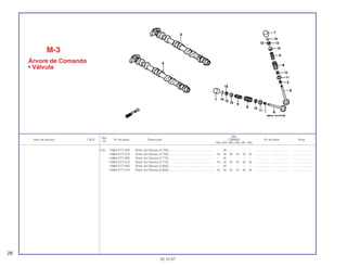 Ref.
Qtd.
Item de serviço T.M.O. Nº da peça Descrição CBR900 Nº de série Nota
Nº
RRN RRP RRR RRS RRT RRV
(14) 14963-KT7-000 Rotor da Válvula (2,750) .................................................... – 16 – – – – .................. .................. ........................
14963-KT7-013 Rotor da Válvula (2,750) .................................................... 16 16 16 16 16 16 .................. .................. ........................
14964-KT7-000 Rotor da Válvula (2,775) .................................................... – 16 – – – – .................. .................. ........................
14964-KT7-013 Rotor da Válvula (2,775) .................................................... 16 16 16 16 16 16 .................. .................. ........................
14965-KT7-000 Rotor da Válvula (2,800) .................................................... – 16 – – – – .................. .................. ........................
14965-KT7-013 Rotor da Válvula (2,800) .................................................... 16 16 16 16 16 16 .................. .................. ........................
M-3
Árvore de Comando
• Válvula
26
30.10.97
 