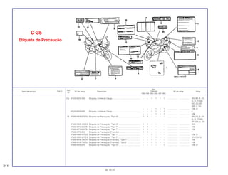 Ref.
Qtd.
Item de serviço T.M.O. Nº da peça Descrição CBR900 Nº de série Nota
Nº
RRN RRP RRR RRS RRT RRV
(15) 87523-MZ3-300 Etiqueta, Limite de Carga .................................................. – – 1 1 1 1 .................. .................. AR, BR, E, ED,
G, H, IT, MX,
ND, SD, SP,
SW, U, 2G
– – – 1 1 1 .................. .................. CM, SI
87523-MZ3-620 Etiqueta, Limite de Carga .................................................. – – 1 1 1 1 .................. .................. F
– – – 1 1 1 .................. .................. CM
16 87560-ME9-670ZA Etiqueta de Precaução, *Tipo G*....................................... 1 1 – – – – .................. .................. AR, DE, E, ED,
G, H, IT, ND,
SP, SW, U, 2G
87560-MM5-900ZA Etiqueta de Precaução, *Tipo G*....................................... 1 1 – – – – .................. .................. MX
87560-MT2-300ZB Etiqueta de Precaução, *Tipo T*........................................ 1 1 – – – – .................. .................. CM
87560-MT2-620ZB Etiqueta de Precaução, *Tipo T*........................................ 1 1 – – – – .................. .................. CM
87560-MT6-850 Etiqueta de Precaução (Francês)...................................... 1 1 – – – – .................. .................. F
87560-MW0-670ZA Etiqueta de Precaução, *Tipo 1*........................................ – – 1 – – – .................. .................. CM, SI
87560-MW0-670ZB Etiqueta de Precaução, *Tipo 2*........................................ – – 1 1 1 – .................. .................. BR, CM, SI
87560-MY6-740ZA Etiqueta de Precaução (Francês), *Tipo 1* ....................... – – 1 – – – .................. .................. CM
87560-MY6-740ZB Etiqueta de Precaução (Francês), *Tipo 2* ....................... – – 1 1 1 – .................. .................. CM
87560-MZ0-670 Etiqueta de Precaução, *Tipo G*....................................... – – – – – 1 .................. .................. CM, SI
C-35
Etiqueta de Precaução
314
30.10.97
 