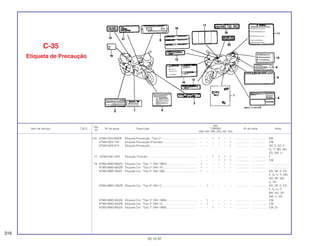 Ref.
Qtd.
Item de serviço T.M.O. Nº da peça Descrição CBR900 Nº de série Nota
Nº
RRN RRP RRR RRS RRT RRV
(16) 87560-GV4-820ZB Etiqueta Precaução, *Tipo 2*............................................. – – 1 1 – – .................. .................. MX
87560-MZ0-740 Etiqueta Precaução (Francês) ........................................... – – – – – 1 .................. .................. CM
87560-MZ0-610 Etiqueta Precaução............................................................ – – – – – 1 .................. .................. AR, E, ED, F,
G, IT, MX, ND,
SD, SW, U
17 87560-MZ1-620 Etiqueta, Francês............................................................... – – 1 1 1 1 .................. .................. F
– – – 1 1 1 .................. .................. CM
18 87565-MW0-600ZA Etiqueta Cor, *Tipo 1* (NH-196H)...................................... 1 – – – – – .................. .................. ........................
87565-MW0-600ZB Etiqueta Cor, *Tipo 2* (NH-1F)........................................... 1 – – – – – .................. .................. ........................
87565-MW0-790ZA Etiqueta Cor, *Tipo 5* (NH-196)......................................... 1 – – – – – .................. .................. AR, DE, E, ED,
F, G, H, IT, MX,
ND, SP, SW,
U, 2G
87565-MW0-790ZB Etiqueta Cor, *Tipo 6* (NH-1)............................................. – 1 – – – – .................. .................. AR, DE, E, ED,
F, G, H, IT,
MX, ND, SP,
SW, U, 2G
87565-MW0-950ZA Etiqueta Cor, *Tipo 3* (NH-196B) ...................................... – 1 – – – – .................. .................. CM
87565-MW0-950ZB Etiqueta Cor, *Tipo 4* (NH-1I)............................................ – 1 – – – – .................. .................. CM
87565-MW0-850ZA Etiqueta Cor, *Tipo 7* (NH-196B) ...................................... – – 1 – – – .................. .................. CM, SI
C-35
Etiqueta de Precaução
316
30.10.97
 