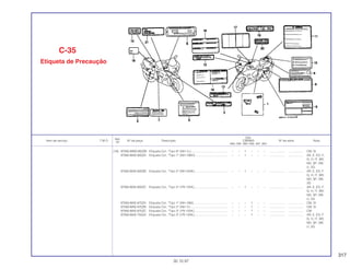 317
Ref.
Qtd.
Item de serviço T.M.O. Nº da peça Descrição CBR900 Nº de série Nota
Nº
RRN RRP RRR RRS RRT RRV
(18) 87565-MW0-850ZB Etiqueta Cor, *Tipo 8* (NH-1L)........................................... – – 1 – – – .................. .................. CM, SI
87565-MAE-600ZA Etiqueta Cor, *Tipo 1* (NH-196H)...................................... – – 1 – – – .................. .................. AR, E, ED, F,
G, H, IT, MX,
ND, SP, SW,
U, 2G
87565-MAE-600ZB Etiqueta Cor, *Tipo 2* (NH-343K) ...................................... – – 1 – – – .................. .................. AR, E, ED, F,
G, H, IT, MX,
ND, SP, SW,
2G
87565-MAE-600ZC Etiqueta Cor, *Tipo 3* (YR-125K)....................................... – – 1 – – – .................. .................. AR, E, ED, F,
G, H, IT, MX,
ND, SP, SW,
U, 2G
87565-MAE-670ZA Etiqueta Cor, *Tipo 1* (NH-196I)........................................ – – – 1 – – .................. .................. CM, SI
87565-MAE-670ZB Etiqueta Cor, *Tipo 2* (NH-1I)............................................ – – – 1 – – .................. .................. CM, SI
87565-MAE-670ZC Etiqueta Cor, *Tipo 3* (YR-125K)....................................... – – – 1 – – .................. .................. CM
87565-MAE-750ZA Etiqueta Cor, *Tipo 3* (YR-125K)....................................... – – – 1 – – .................. .................. AR, E, ED, F,
G, H, IT, MX,
ND, SP, SW,
U, 2G
C-35
Etiqueta de Precaução
30.10.97
 