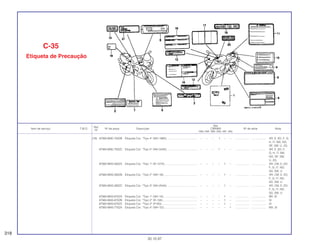 Ref.
Qtd.
Item de serviço T.M.O. Nº da peça Descrição CBR900 Nº de série Nota
Nº
RRN RRP RRR RRS RRT RRV
(18) 87565-MAE-750ZB Etiqueta Cor, *Tipo 4* (NH-196K) ...................................... – – – 1 – – .................. .................. AR, E, ED, F, G,
H, IT, MX, ND,
SP, SW, U, 2G
87565-MAE-750ZC Etiqueta Cor, *Tipo 5* (NH-343K) ...................................... – – – 1 – – .................. .................. AR, E, ED, F,
G, H, IT, MX,
ND, SP, SW,
U, 2G
87565-MAS-300ZA Etiqueta Cor, *Tipo 1* (R-127A)......................................... – – – – 1 – .................. .................. AR, CM, E, ED,
F, G, IT, ND,
SD, SW, U
87565-MAS-300ZB Etiqueta Cor, *Tipo 2* (NH-1B) .......................................... – – – – 1 – .................. .................. AR, CM, E, ED,
F, G, IT, ND,
SD, SW, U
87565-MAS-300ZC Etiqueta Cor, *Tipo 3* (NH-254A) ...................................... – – – – 1 – .................. .................. AR, CM, E, ED,
F, G, IT, ND,
SD, SW, U
87565-MAS-670ZA Etiqueta Cor, *Tipo 1* (NH-1A) .......................................... – – – – 1 – .................. .................. BR ,SI
87565-MAS-670ZB Etiqueta Cor, *Tipo 2* (R-158) ........................................... – – – – 1 – .................. .................. SI
87565-MAS-670ZC Etiqueta Cor, *Tipo 3* (P-9Q)............................................. – – – – 1 – .................. .................. SI
87565-MAS-770ZA Etiqueta Cor, *Tipo 4* (NH-1D).......................................... – – – – – 1 .................. .................. MX, SI
C-35
Etiqueta de Precaução
318
30.10.97
 