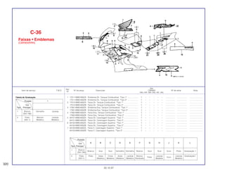 Ref.
Qtd.
Item de serviço T.M.O. Nº da peça Descrição CBR900 Nº de série Nota
Nº
RRN RRP RRR RRS RRT RRV
1 17511-MW0-600ZA Emblema Dir. Tanque Combustível, *Tipo 1* .................... 1 – – – – – .................. .................. ........................
17511-MW0-600ZB Emblema Dir. Tanque Combustível, *Tipo 2* .................... 1 – – – – – .................. .................. ........................
2 17512-MW0-600ZA Faixa Dir. Tanque Combustível, *Tipo 1*........................... 1 – – – – – .................. .................. ........................
17512-MW0-600ZB Faixa Dir. Tanque Combustível, *Tipo 2*........................... 1 – – – – – .................. .................. ........................
3 17561-MW0-600ZA Emblema Esq. Tanque Combustível, *Tipo 1*................... 1 – – – – – .................. .................. ........................
17561-MW0-600ZB Emblema Esq. Tanque Combustível, *Tipo 2*................... 1 – – – – – .................. .................. ........................
4 17562-MW0-600ZA Faixa Esq. Tanque Combustível, *Tipo 1* ......................... 1 – – – – – .................. .................. ........................
17562-MW0-600ZB Faixa Esq. Tanque Combustível, *Tipo 2* ......................... 1 – – – – – .................. .................. ........................
5 64101-MW0-600ZA Faixa Dir. Carenagem Superior, *Tipo 1*........................... 1 – – – – – .................. .................. ........................
64101-MW0-600ZB Faixa Dir. Carenagem Superior, *Tipo 2*........................... 1 – – – – – .................. .................. ........................
6 64102-MW0-600ZA Faixa Dir. Carenagem Superior, *Tipo 1*........................... 1 – – – – – .................. .................. ........................
64102-MW0-600ZB Faixa Dir. Carenagem Superior, *Tipo 2*........................... 1 – – – – – .................. .................. ........................
7 64103-MW0-600ZA Faixa C, Carenagem Superior, *Tipo 1*............................. 1 – – – – – .................. .................. ........................
64103-MW0-600ZB Faixa C, Carenagem Superior, *Tipo 2*............................. 1 – – – – – .................. .................. ........................
Posição
A B C D E F G H J K LCor
Tipo Principal
1 Branco
Branco Azul Azul Vermelho Vermelho Branco Azul Azul Ouro Preto Graduação 1
(NH-196)
2 Preto Preto Areia Cinza Areia Laranja Branco
Preto
Laranja
Ouro
Laranja Graduação1
(NH-1) Metálica Metálica Metálica Metálica Perolizado Metálica Metálica
C-36
Faixas • Emblemas
(CBR900RRN)
320
30.10.97
Tabela de Graduação
Posição 1
Cor
Tipo Principal
1 Branco Vermelho Laranja
(NH-196)
2 Preto Marrom Laranja
(NH-1) Metálico Metálico
 
