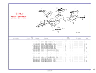333
Ref.
Qtd.
Item de serviço T.M.O. Nº da peça Descrição CBR900 Nº de série Nota
Nº
RRN RRP RRR RRS RRT RRV
1 17512-MW0-670ZB Faixa Dir. Tanque Combustível, *Tipo 3*........................... – 1 – – – – .................. .................. CM
17512-MW0-670ZC Faixa Dir. Tanque Combustível, *Tipo 4*........................... 1 – – – – – .................. .................. CM
17512-MW0-850ZA Faixa Dir. Tanque Combustível, *Tipo 7*........................... – – 1 – – – .................. .................. CM, SI
17512-MW0-850ZB Faixa Dir. Tanque Combustível, *Tipo 8*........................... – – 1 – – – .................. .................. CM, SI
2 17562-MW0-670ZB Faixa Esq. Tanque Combustível, *Tipo 3* ......................... – 1 – – – – .................. .................. CM
17562-MW0-670ZC Faixa Esq. Tanque Combustível, *Tipo 4* ......................... – 1 – – – – .................. .................. CM
17562-MW0-850ZA Faixa Esq. Tanque Combustível, *Tipo 7* ......................... – 1 – – – – .................. .................. CM, SI
17562-MW0-850ZB Faixa Esq. Tanque Combustível, *Tipo 8* ......................... – – 1 – – – .................. .................. CM, SI
3 64101-MW0-670ZB Emblema A Dir., Carenagem Superior, *Tipo 3* ............... – 1 – – – – .................. .................. CM
64101-MW0-670ZC Emblema A Dir., Carenagem Superior, *Tipo 4*................ – 1 – – – – .................. .................. CM
64101-MW0-850ZA Emblema A Dir., Carenagem Superior, *Tipo 7*................ – – 1 – – – .................. .................. CM, SI
64101-MW0-850ZB Emblema A Dir., Carenagem Superior, *Tipo 8* ............... – – 1 – – – .................. .................. CM, SI
4 64102-MW0-670ZB Emblema B Dir., Carenagem Superior, *Tipo 3* ............... – 1 – – – .................. .................. CM
64102-MW0-670ZC Emblema B Dir., Carenagem Superior, *Tipo 4*................ – 1 – – – – .................. .................. CM
64102-MW0-850ZA Emblema B Dir., Carenagem Superior, *Tipo 7*................ – – 1 – – – .................. .................. CM, SI
64102-MW0-850ZB Emblema B Dir., Carenagem Superior, *Tipo 8*................ – – 1 – – – .................. .................. CM, SI
5 64104-MW0-670ZB Etiqueta, Carenagem Superior, *Tipo 3*............................ – 1 – – – – .................. .................. CM
64104-MW0-670ZC Etiqueta, Carenagem Superior, *Tipo 4*............................ – 1 – – – – .................. .................. CM
64104-MW0-850ZA Etiqueta, Carenagem Superior, *Tipo 7*............................ – – 1 – – – .................. .................. CM, SI
64104-MW0-850ZB Etiqueta, Carenagem Superior, *Tipo 8*............................ – – 1 – – – .................. .................. CM, SI
C-36.2
Faixas • Emblemas
(CBR900RRP-CM/RRR-CM/SI)
30.10.97
 