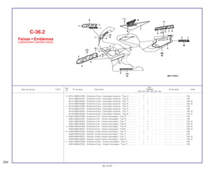Ref.
Qtd.
Item de serviço T.M.O. Nº da peça Descrição CBR900 Nº de série Nota
Nº
RRN RRP RRR RRS RRT RRV
6 64151-MW0-670ZB Emblema A Esq., Carenagem Superior, *Tipo 3*.............. – 1 – – – – .................. .................. CM
64151-MW0-670ZC Emblema A Esq., Carenagem Superior, *Tipo 4*.............. – 1 – – – – .................. .................. CM
64151-MW0-850ZA Emblema A Esq., Carenagem Superior, *Tipo 7*.............. – – 1 – – – .................. .................. CM, SI
64151-MW0-850ZB Emblema A Esq., Carenagem Superior, *Tipo 8*.............. – – 1 – – – .................. .................. CM, SI
7 64152-MW0-670ZB Emblema B Esq., Carenagem Superior, *Tipo 3*.............. – 1 – – – – .................. .................. CM
64152-MW0-670ZC Emblema B Esq., Carenagem Superior, *Tipo 4*.............. – 1 – – – – .................. .................. CM
64152-MW0-850ZA Emblema B Esq., Carenagem Superior, *Tipo 7*.............. – – 1 – – – .................. .................. CM, SI
64152-MW0-850ZB Emblema B Esq., Carenagem Superior, *Tipo 8*.............. – – 1 – – – .................. .................. CM, SI
8 64301-MW0-670ZB Emblema A Dir., Tampa Carenagem, *Tipo 3* ................. – 1 – – – – .................. .................. CM
64301-MW0-670ZC Emblema A Dir., Tampa Carenagem, *Tipo 4*.................. – 1 – – – – .................. .................. CM
64301-MW0-850ZA Emblema A Dir., Tampa Carenagem, *Tipo 7* ................. – – 1 – – – .................. .................. CM, SI
64301-MW0-850ZB Emblema A Dir., Tampa Carenagem, *Tipo 8* ................. – – 1 – – – .................. .................. CM, SI
9 64302-MW0-670ZB Emblema B Dir., Tampa Carenagem, *Tipo 3*.................. – 1 1 – – – .................. .................. CM, SI
64302-MW0-850ZA Emblema B Dir., Tampa Carenagem, *Tipo8*................... – – 1 – – – .................. .................. CM, SI
10 64303-MW0-670ZB Etiqueta Direita Tampa Carenagem, *Tipo 3*................... – 1 – – – – .................. .................. CM
64303-MW0-670ZC Etiqueta Direita Tampa Carenagem, *Tipo 4*................... – 1 – – – – .................. .................. CM
64303-MW0-850ZA Etiqueta Direita Tampa Carenagem, *Tipo 7*................... – – 1 – – – .................. .................. CM, SI
64303-MW0-850ZB Etiqueta Direita Tampa Carenagem, *Tipo 8*................... – – 1 – – – .................. .................. CM, SI
11 64351-MW0-670ZB Emblema A Esq., Tampa Carenagem, *Tipo 3* ................ – 1 – – – – .................. .................. CM
64351-MW0-670ZC Emblema A Esq., Tampa Carenagem, *Tipo 4* ................ – 1 – – – – .................. .................. CM
C-36.2
Faixas • Emblemas
(CBR900RRP-CM/RRR-CM/SI)
334
30.10.97
 