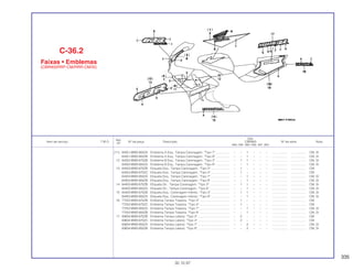 335
Ref.
Qtd.
Item de serviço T.M.O. Nº da peça Descrição CBR900 Nº de série Nota
Nº
RRN RRP RRR RRS RRT RRV
(11) 64351-MW0-850ZA Emblema A Esq., Tampa Carenagem, *Tipo 7* ................ – – 1 – – – .................. .................. CM, SI
64351-MW0-850ZB Emblema A Esq., Tampa Carenagem, *Tipo 8* ................ – – 1 – – – .................. .................. CM, SI
12 64352-MW0-670ZB Emblema B Esq., Tampa Carenagem, *Tipo 3* ................ – 1 1 – – – .................. .................. CM, SI
64352-MW0-850ZA Emblema B Esq., Tampa Carenagem, *Tipo 8* ................ – – 1 – – – .................. .................. CM, SI
13 64353-MW0-670ZB Etiqueta Esq., Tampa Carenagem, *Tipo 3*...................... – 1 – – – – .................. .................. CM
64353-MW0-670ZC Etiqueta Esq., Tampa Carenagem, *Tipo 4*...................... – 1 – – – – .................. .................. CM
64353-MW0-850ZA Etiqueta Esq., Tampa Carenagem, *Tipo 7*...................... – – 1 – – – .................. .................. CM, SI
64353-MW0-850ZB Etiqueta Esq., Tampa Carenagem, *Tipo 8*...................... – – 1 – – – .................. .................. CM, SI
14 64403-MW0-670ZB Etiqueta Dir., Tampa Carenagem, *Tipo 3* ....................... – 1 1 – – – .................. .................. CM, SI
64403-MW0-850ZA Etiqueta Dir., Tampa Carenagem, *Tipo 8* ....................... – – 1 – – – .................. .................. CM, SI
15 64453-MW0-670ZB Etiqueta Esq., Carenagem Inferior, *Tipo 3*...................... – 1 1 – – – .................. .................. CM, SI
64453-MW0-850ZA Etiqueta Esq., Carenagem Inferior, *Tipo 8*...................... – – 1 – – – .................. .................. CM, SI
16 77252-MW0-670ZB Emblema Tampa Traseira, *Tipo 3*................................... – 1 – – – – .................. .................. CM
77252-MW0-670ZC Emblema Tampa Traseira, *Tipo 4*................................... – 1 – – – – .................. .................. CM
77252-MW0-850ZA Emblema Tampa Traseira, *Tipo 7*................................... – – 1 – – – .................. .................. CM, SI
77252-MW0-850ZB Emblema Tampa Traseira, *Tipo 8*................................... – – 1 – – – .................. .................. CM, SI
17 83604-MW0-670ZB Emblema Tampa Lateral, *Tipo 3*..................................... – 2 – – – – .................. .................. CM
83604-MW0-670ZC Emblema Tampa Lateral, *Tipo 4*..................................... – 2 – – – – .................. .................. CM
83604-MW0-850ZA Emblema Tampa Lateral, *Tipo 7*..................................... – – 2 – – – .................. .................. CM, SI
83604-MW0-850ZB Emblema Tampa Lateral, *Tipo 8*..................................... – – 2 – – – .................. .................. CM, SI
C-36.2
Faixas • Emblemas
(CBR900RRP-CM/RRR-CM/SI)
30.10.97
 