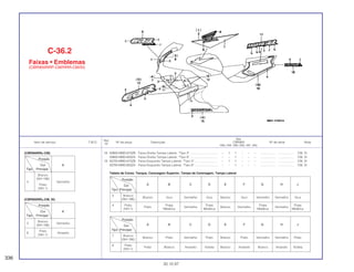 Ref.
Qtd.
Item de serviço T.M.O. Nº da peça Descrição CBR900 Nº de série Nota
Nº
RRN RRP RRR RRS RRT RRV
18 83605-MW0-670ZB Faixa Direita Tampa Lateral, *Tipo 3* ................................ – 1 1 – – – .................. .................. CM, SI
83605-MW0-850ZA Faixa Direita Tampa Lateral, *Tipo 8* ................................ – – 1 – – – .................. .................. CM, SI
19 83705-MW0-670ZB Faixa Esquerda Tampa Lateral, *Tipo 3*........................... – 1 1 – – – .................. .................. CM, SI
83705-MW0-850ZA Faixa Esquerda Tampa Lateral, *Tipo 8*........................... – – 1 – – – .................. .................. CM, SI
Tabela de Cores: Tanque, Carenagem Superior, Tampa de Carenagem, Tampa Lateral
Posição
A B C D E F G H JCor
Tipo Principal
7 Branco
Branco Preto Vermelho Preto Branco Preto Vermelho Vermelho Preto
(NH-196)
8 Preto
Preto Branco Amarelo Violeta Branco Amarelo Branco Amarelo Violeta
(NH-1)
Posição
A B C D E F G H JCor
Tipo Principal
3 Branco
Branco Azul Vermelho Azul Branco Azul Vermelho Vermelho Azul
(NH-196)
4 Preto
Preto
Prata
Vermelho
Prata
Branco Vermelho
Prata
Vermelho
Prata
(NH-1) Metálica Metálica Metálica Metálica
C-36.2
Faixas • Emblemas
(CBR900RRP-CM/RRR-CM/SI)
336
30.10.97
(CBR900RRP-CM)
(CBR900RRR-CM, SI)
Posição
Cor K
Tipo Principal
3
Branco
Vermelho
(NH-196)
8
Preto
Amarelo
(NH-1)
Posição
Cor K
Tipo Principal
Branco
3
(NH-196)
Vermelho
Preto
(NH-1)
 