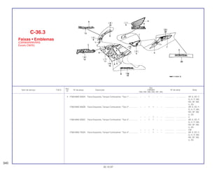 Ref.
Qtd.
Item de serviço T.M.O. Nº da peça Descrição CBR900 Nº de série Nota
Nº
RRN RRP RRR RRS RRT RRV
4 17562-MAE-300ZA Faixa Esquerda, Tanque Combustível, *Tipo 1*................ – – 1 – – – .................. .................. AR ,E, ED, F,
G, H, IT, MX,
ND, SP, SW,
U, 2G
17562-MAE-300ZB Faixa Esquerda, Tanque Combustível, *Tipo 2*................ – – 1 1 – – .................. .................. AR, E, ED, F,
G, H, IT, MX,
ND, SP, SW,
U, 2G
– – – 1 – – .................. .................. U
17562-MAE-300ZC Faixa Esquerda, Tanque Combustível, *Tipo 3*................ – – 1 1 – – .................. .................. AR, E, ED, F,
G, H, IT, MX,
ND, SP, SW,
U, 2G
– – – 1 – – .................. .................. CM
17562-MAE-750ZA Faixa Esquerda, Tanque Combustível, *Tipo 4*................ – – – 1 – – .................. .................. AR, E, ED, F,
G, H, IT, MX,
ND, SP, SW,
U, 2G
C-36.3
Faixas • Emblemas
(CBR900RRR/RRS
Exceto CM/SI)
340
30.10.97
 
