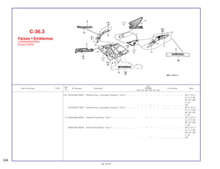 Ref.
Qtd.
Item de serviço T.M.O. Nº da peça Descrição CBR900 Nº de série Nota
Nº
RRN RRP RRR RRS RRT RRV
(12) 64154-MAE-300ZC Emblema Esq., Carenagem Superior, *Tipo 3* ................. – – 1 1 – – .................. .................. AR, E, ED, F,
G, H, IT, MX,
ND, SP, SW,
U, 2G
– – – 1 – – .................. .................. CM
64154-MAE-750ZA Emblema Esq., Carenagem Superior, *Tipo 4* ................. – – – 1 – – .................. .................. AR, E, ED, F,
G, H, IT, MX,
ND, SP, SW,
U, 2G
13 64220-MAE-300ZA Emblema Pára-Brisa, *Tipo 1* ........................................... – – 1 1 – – .................. .................. AR, E, ED, F,
G, H, IT, MX,
ND, SP, SW,
U, 2G
64220-MAE-300ZB Emblema Pára-Brisa, *Tipo 2* ........................................... – – 1 1 – – .................. .................. AR, E, ED, F,
G, H, IT, MX,
ND, SP, SW,
U, 2G
– – – 1 – – .................. .................. CM
C-36.3
Faixas • Emblemas
(CBR900RRR/RRS
Exceto CM/SI)
348
30.10.97
 