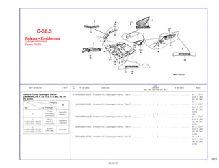 353
Ref.
Qtd.
Item de serviço T.M.O. Nº da peça Descrição CBR900 Nº de série Nota
Nº
RRN RRP RRR RRS RRT RRV
18 64403-MAE-300ZA Emblema Dir., Carenagem Inferior, *Tipo 2* ..................... – – 1 – – – .................. .................. AR, E, ED, F,
G, H, IT, MX,
ND, SP, SW,
2G
64403-MAE-300ZB Emblema Dir., Carenagem Inferior, *Tipo 3* ..................... – – 1 1 – – .................. .................. AR, E, ED, F,
G, H, IT, MX,
ND, SP, SW,
U, 2G
– – – 1 – – .................. .................. CM
64403-MW0-670ZB Emblema Dir., Carenagem Inferior, *Tipo 3* ..................... – – 1 – – – .................. .................. AR, E, ED, F,
G, H, IT, MX,
ND, SP, SW,
U, 2G
64403-MAE-750ZA Emblema Dir., Carenagem Inferior, *Tipo 4* ..................... – – – 1 – – .................. .................. AR, E, ED, F,
G, H, IT, MX,
ND, SP, SW,
U, 2G
64403 MAE 750ZB Emblema Dir., Carenagem Inferior, *Tipo 5* ..................... – – – 1 – – .................. .................. AR, E, D, F,
G, H, IT, MX,
ND, SP, SW,
U, 2G
C-36.3
Faixas • Emblemas
(CBR900RRR/RRS
Exceto CM/SI)
30.10.97
Tabela de Cores, Carenagem Inferior
(CBR900RRR-AR, E, ED, F, G, H, IT, MX, ND, SP,
SW, U, 2G)
Posição
B
Tipo Cor Principal
Preto
Vermelho
2 Perolizado
Metálico
(NH-343P)
3 Bege
Vermelho
64403-MAE-300ZB Metálico
Canopus
64453-MAE-300ZB (YM-125M)
3
Branco
64403-MW0-670ZB
(NH-196)
Vermelho
64453-MW0-670ZB
 