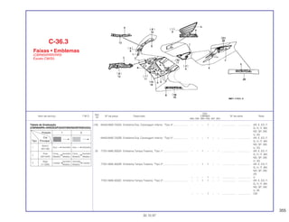 355
Ref.
Qtd.
Item de serviço T.M.O. Nº da peça Descrição CBR900 Nº de série Nota
Nº
RRN RRP RRR RRS RRT RRV
(19) 64453-MAE-750ZA Emblema Esq. Carenagem Inferior, *Tipo 4*..................... – – – 1 – – .................. .................. AR, E, ED, F,
G, H, IT, MX,
ND, SP, SW,
U, 2G
64453-MAE-750ZB Emblema Esq. Carenagem Inferior, *Tipo 5*..................... – – – 1 – – .................. .................. AR, E, ED, F,
G, H, IT, MX,
ND, SP, SW,
U, 2G
20 77251-MAE-300ZA Emblema Tampa Traseira, *Tipo 1*................................... – – 1 – – – .................. .................. AR, E, ED, F,
G, H, IT, MX,
ND, SP, SW,
U, 2G
77251-MAE-300ZB Emblema Tampa Traseira, *Tipo 2*................................... – – 1 1 – – .................. .................. AR, E, ED, F,
G, H, IT, MX,
ND, SP, SW,
2G
– – – 1 – – .................. .................. U
77251-MAE-300ZC Emblema Tampa Traseira, *Tipo 3*................................... – – 1 1 – – .................. .................. AR, E, ED, F,
G, H, IT, MX,
ND, SP, SW,
U, 26
– – – 1 – – .................. .................. CM
C-36.3
Faixas • Emblemas
(CBR900RRR/RRS
Exceto CM/SI)
30.10.97
Tabela de Graduação
(CBR900RRR-AR/E/ED/F/G/H/IT/MX/ND/SP/SW/U/2G)
Posição 1 2
Cor
Tipo Principal
1
Branco
Azul Vermelho Azul Vermelho
(NH-196)
2
Preto Cinza Vermelho Cinza Vermelho
(NH-343P) Metálico Metálico Metálico Metálico
3
Bege
Laranja
Vermelho Vermelho
Laranja
(Y-125M) Metálico Metálico
 