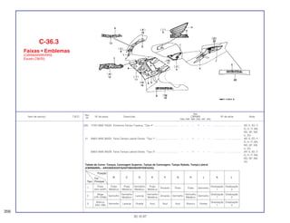 Ref.
Qtd.
Item de serviço T.M.O. Nº da peça Descrição CBR900 Nº de série Nota
Nº
RRN RRP RRR RRS RRT RRV
(20) 77251-MAE-750ZA Emblema Tampa Traseira, *Tipo 4*................................... – – – 1 – – .................. .................. AR, E, ED, F,
G, H, IT, MX,
ND, SP, SW,
U, 2G
21 83601-MAE-300ZA Faixa Tampa Lateral Direita, *Tipo 1* ................................ – – 1 – – – .................. .................. AR, E, ED, F,
G, H, IT, MX,
ND, SP, SW,
U, 2G
83601-MAE-300ZB Faixa Tampa Lateral Direita, *Tipo 2* ................................ – – 1 – – – .................. .................. AR, E, ED, F,
G, H, IT, MX,
ND, SP, SW,
2G
C-36.3
Faixas • Emblemas
(CBR900RRR/RRS
Exceto CM/SI)
356
30.10.97
Tabela de Cores: Tanque, Carenagem Superior, Tampa de Carenagem, Tampa Rabeta, Tampa Lateral
(CBR900RRS - AR/CM/E/ED/F/G/H/IT/MX/ND/SP/SW/U/2G)
Posição
B C D E F G H J K LCor
Tipo Principal
1
Preto Prata Prata Vermelho Prata
Amarelo Preto Prata Vermelho
Graduação Graduação
(NH-343P) Metálica Metálica Metálico Metálica 1 2
2
Bege
Vermelho
Vermelho
Laranja
Vermelho
Amarelo Vermelho
Vermelho
Vermelho
Graduação Graduação
(YR-125M) Metálico Metálica Metálico 1 2
3
Branco
Vermelho Laranja Violeta Azul Azul Azul Branco Violeta
Graduação Graduação
(NH-196) 1 2
 