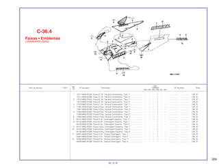 359
Ref.
Qtd.
Item de serviço T.M.O. Nº da peça Descrição CBR900 Nº de série Nota
Nº
RRN RRP RRR RRS RRT RRV
1 17511-MAE-670ZA Faixa A, Dir. Tanque Combustível, *Tipo 1*....................... – – – 1 – – .................. .................. CM, SI
17511-MAE-670ZB Faixa A, Dir. Tanque Combustível, *Tipo 2*....................... – – – 1 – – .................. .................. CM, SI
2 17512-MAE-670ZA Faixa B, Dir. Tanque Combustível, *Tipo 1*....................... – – – 1 – – .................. .................. CM, SI
17512-MAE-670ZB Faixa B, Dir. Tanque Combustível, *Tipo 2*....................... – – – 1 – – .................. .................. CM, SI
3 17513-MAE-670ZA Faixa C, Dir. Tanque Combustível, *Tipo 1* ...................... – – – 1 – – .................. .................. CM, SI
4 17561-MAE-670ZA Faixa A Esq. Tanque Combustível, *Tipo 1*...................... – – – 1 – – .................. .................. CM, SI
17561-MAE-670ZB Faixa A Esq. Tanque Combustível, *Tipo 2*...................... – – – 1 – – .................. .................. CM, SI
5 17562-MAE-670ZA Faixa B Esq. Tanque Combustível, *Tipo 1*...................... – – – 1 – – .................. .................. CM, SI
17562-MAE-670ZB Faixa B Esq. Tanque Combustível, *Tipo 2*...................... – – – 1 – – .................. .................. CM, SI
6 17563-MAE-670ZA Faixa C Esq. Tanque Combustível, *Tipo 1*...................... – – – 1 – – .................. .................. CM, SI
7 64101-MAE-670ZA Faixa A Dir. Carenagem Superior, *Tipo 1* ....................... – – – 1 – – .................. .................. CM, SI
8 64102-MAE-670ZA Faixa B Dir. Carenagem Superior, *Tipo 1* ....................... – – – 1 – – .................. .................. CM, SI
64102-MAE-670ZB Faixa B Dir. Carenagem Superior, *Tipo 2* ....................... – – – 1 – – .................. .................. CM, SI
9 64151-MAE-670ZA Faixa A Esq. Carenagem Superior, *Tipo 1*...................... – – – 1 – – .................. .................. CM, SI
10 64152-MAE-670ZA Faixa B Esq. Carenagem Superior, *Tipo 1*...................... – – – 1 – – .................. .................. CM, SI
64152-MAE-670ZB Faixa B Esq. Carenagem Superior, *Tipo 2*...................... – – – 1 – – .................. .................. CM, SI
11 64301-MAE-670ZA Faixa A Dir. Tampa Carenagem, *Tipo 1*.......................... – – – 1 – – .................. .................. CM, SI
64301-MAE-670ZB Faixa A Dir. Tampa Carenagem, *Tipo 2*.......................... – – – 1 – – .................. .................. CM, SI
12 64302-MAE-670ZA Faixa B Dir. Tampa Carenagem, *Tipo 1*.......................... – – – 1 – – .................. .................. CM, SI
64302-MAE-670ZB Faixa B Dir. Tampa Carenagem, *Tipo 2*.......................... – – – 1 – – .................. .................. CM, SI
C-36.4
Faixas • Emblemas
(CBR900RRS-CM/SI)
30.10.97
 