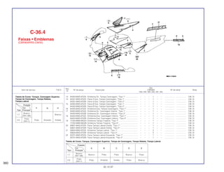 Ref.
Qtd.
Item de serviço T.M.O. Nº da peça Descrição CBR900 Nº de série Nota
Nº
RRN RRP RRR RRS RRT RRV
13 64303-MAE-670ZA Emblema Dir. Tampa Carenagem, *Tipo 1* ...................... – – – 1 – – .................. .................. CM, SI
14 64351-MAE-670ZA Faixa A Esq. Tampa Carenagem, *Tipo 1*........................ – – – 1 – – .................. .................. CM, SI
64351-MAE-670ZB Faixa A Esq. Tampa Carenagem, *Tipo 2*........................ – – – 1 – – .................. .................. CM, SI
15 64352-MAE-670ZA Faixa B Esq. Tampa Carenagem, *Tipo 1*........................ – – – 1 – – .................. .................. CM, SI
64352-MAE-670ZB Faixa B Esq. Tampa Carenagem, *Tipo 2*........................ – – – 1 – – .................. .................. CM, SI
16 64353-MAE-670ZA Emblema Esq. Tampa Carenagem, *Tipo 1*..................... – – – 1 – – .................. .................. CM, SI
17 64403-MAE-670ZA Emblema Dir. Carenagem Inferior, *Tipo 1* ...................... – – – 1 – – .................. .................. CM, SI
64403-MAE-670ZB Emblema Dir. Carenagem Inferior, *Tipo 2* ...................... – – – 1 – – .................. .................. CM, SI
18 64453-MAE-670ZA Emblema Esq. Carenagem Inferior, *Tipo 1*..................... – – – 1 – – .................. .................. CM, SI
64453-MAE-670ZB Emblema Esq. Carenagem Inferior, *Tipo 2*..................... – – – 1 – – .................. .................. CM, SI
19 77252-MW0-850ZA Emblema Tampa Traseira, *Tipo 7*................................... – – – 1 – – .................. .................. CM, SI
77252-MW0-850ZB Emblema Tampa Traseira, *Tipo 8*................................... – – – 1 – – .................. .................. CM, SI
20 83601-MAE-670ZA Faixa Tampa Lateral Direita, *Tipo 1* ................................ – – – 1 – – .................. .................. CM, SI
83601-MAE-670ZB Faixa Tampa Lateral Direita, *Tipo 2* ................................ – – – 1 – – .................. .................. CM, SI
21 83604-MAE-670ZA Emblema Tampa Lateral, *Tipo 1*..................................... – – – 2 – – .................. .................. CM, SI
83604-MAE-670ZB Emblema Tampa Lateral, *Tipo 2*..................................... – – – 2 – – .................. .................. CM, SI
22 83701-MAE-670ZA Faixa Tampa Lateral Esquerda, *Tipo 1*........................... – – – 1 – – .................. .................. CM, SI
83701-MAE-670ZB Faixa Tampa Lateral Esquerda, *Tipo 2*........................... – – – 1 – – .................. .................. CM, SI
C-36.4
Faixas • Emblemas
(CBR900RRS-CM/SI)
360
30.10.97
Tabela de Cores: Tanque, Carenagem Superior,
Tampa de Carenagem, Tampa Rabeta,
Tampa Lateral
Posição
F G HCor
Tipo Principal
1,7
Branco
Branco
(NH-196)
2,8
Preto
Preto Amarelo Violeta
(NH-1)
Tabela de Cores: Tanque, Carenagem Superior, Tampa de Carenagem, Tampa Rabeta, Tampa Lateral
Posição
A B C D ECor
Tipo Principal
1,7
Branco
Branco Preto Preto Branco Preto
(NH-196)
2,8
Preto
Preto Amarelo Violeta Preto Branco
(NH-1)
 