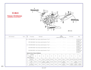 Ref.
Qtd.
Item de serviço T.M.O. Nº da peça Descrição CBR900 Nº de série Nota
Nº
RRN RRP RRR RRS RRT RRV
(25) 83701-MAS-300ZC Faixa Tampa Lateral Esquerda, *Tipo 2*........................... – – – – 1 – .................. .................. AR, CM, E, ED,
F, G, IT, ND,
SD, SW, U
83701-MAS-300ZA Faixa Tampa Lateral Esquerda, *Tipo 3*........................... – – – – 1 – .................. .................. AR, CM, E, ED,
F, G, IT, ND,
SD, SW, U
26 83702-MAS-300ZB Faixa Tampa Lateral Esquerda, *Tipo 1*........................... – – – – 1 – .................. .................. AR, CM, E, ED,
F, G, IT, ND,
SD, SW, U
83702-MAS-300ZC Faixa Tampa Lateral Esquerda, *Tipo 2*.......................... – – – – 1 – .................. .................. AR, CM, E, ED,
F, G, IT, ND,
SD, SW, U
83702-MAS-300ZA Faixa Tampa Lateral Esquerda, *Tipo 3*........................... – – – – 1 – .................. .................. AR, CM, E, ED,
F, G, IT, ND,
SD, SW, U
C-36.5
Faixas • Emblemas
(CBR900RRT-Exceto BR/SI)
372
30.10.97
Tabela de Cores: Faixas e Emblemas
Posição
A B C D E F G H J K L MCor
Tipo Principal
1
Vermelho
Azul Preto Branco Amarelo Amarelo Preto Branco Branco Branco Vermelho Vermelho Vermelho
(R-127)
2
Preto
Marrom Amarelo
Prata Prata
Amarelo Marrom Vermelho
Prata
Preto Preto
Prata
Amarelo
(NH-1) Metálica Metálica Metálica Metálica
3
Cinza
Violeta Preto Branco Laranja Laranja Violeta Laranja
Cinza
Branco
Cinza Cinza Cinza
(NH-254M) Metálica Metálica Metálica Metálica
 