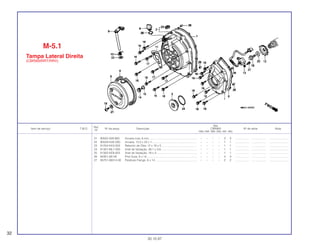 Ref.
Qtd.
Item de serviço T.M.O. Nº da peça Descrição CBR900 Nº de série Nota
Nº
RRN RRP RRR RRS RRT RRV
21 90525-428-900 Arruela Lisa, 6 mm............................................................. – – – – 3 3 .................. .................. ........................
22 90529-KAE-000 Arruela, 12,5 x 23 x 1......................................................... – – – – 1 1 .................. .................. ........................
23 91204-KK0-003 Retentor de Óleo 12 x 18 x 5 ............................................. – – – – 1 1 .................. .................. ........................
24 91301-ML7-003 Anel de Vedação, 48,1 x 3,6.............................................. – – – – 1 1 .................. .................. ........................
25 91302-KE8-003 Anel de Vedação, 18 x 3.................................................... – – – – 1 1 .................. .................. ........................
26 94301-08140 Pino Guia, 8 x 14................................................................ – – – – 4 4 .................. .................. ........................
27 95701-06014-00 Parafuso Flange, 6 x 14 ..................................................... – – – – 2 2 .................. .................. ........................
M-5.1
Tampa Lateral Direita
(CBR900RRT/RRV)
32
30.10.97
 